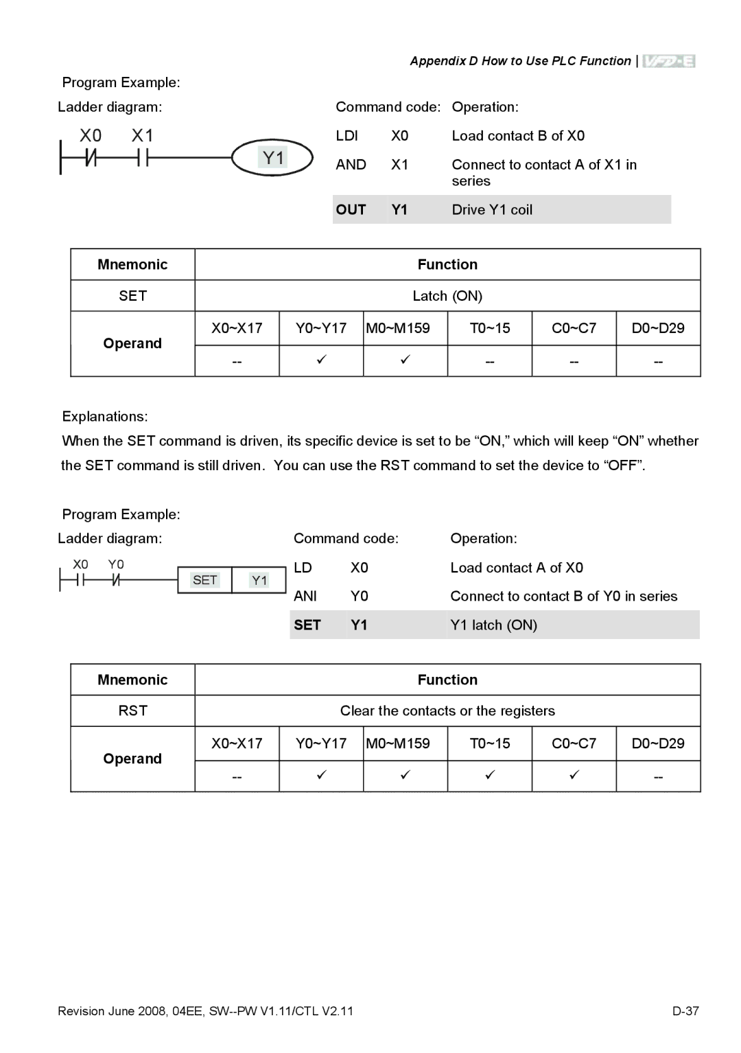 Delta Electronics VFD-E manual Ldi, Set 