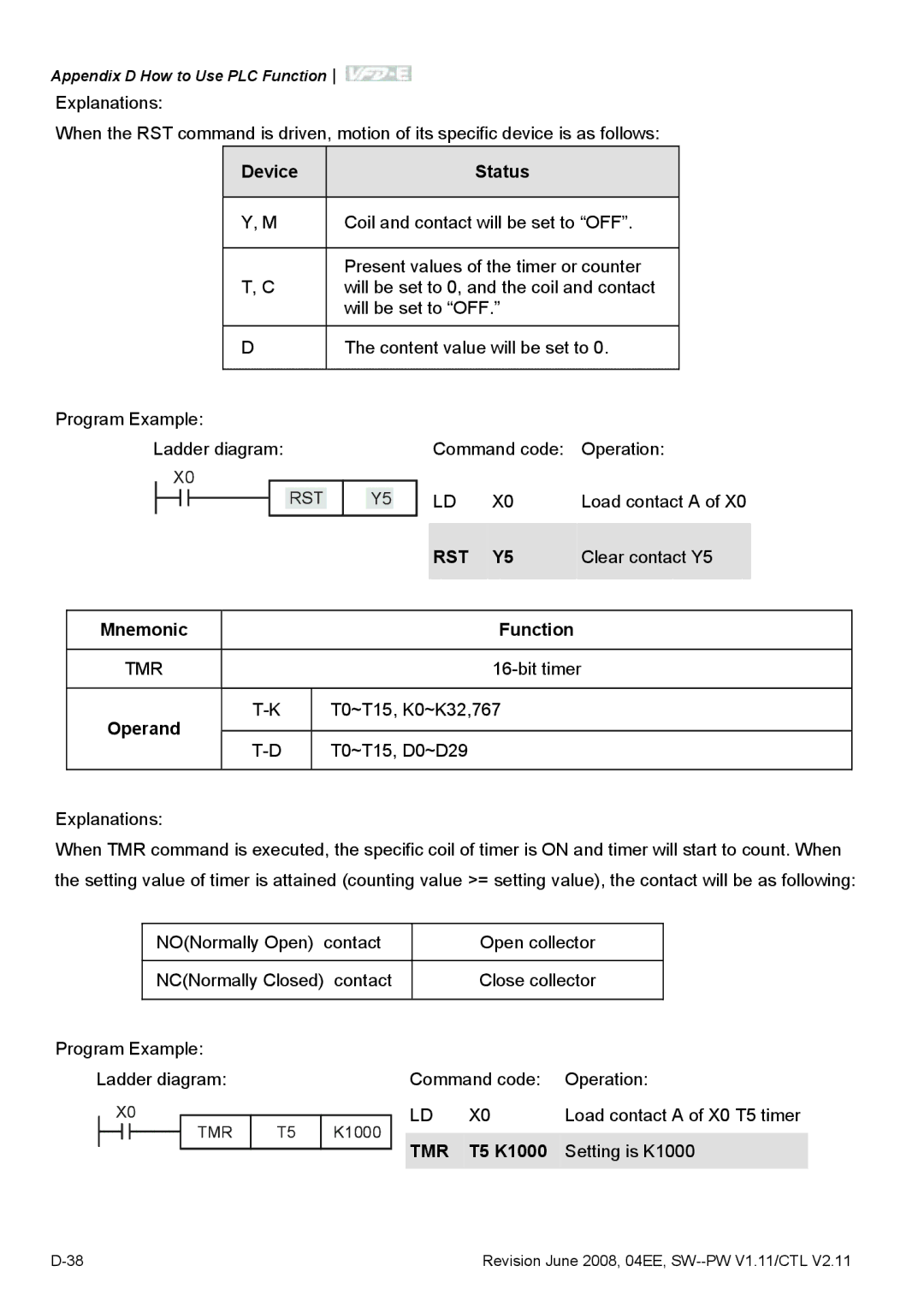 Delta Electronics VFD-E manual Device Status, Rst, Tmr, T5 K1000 