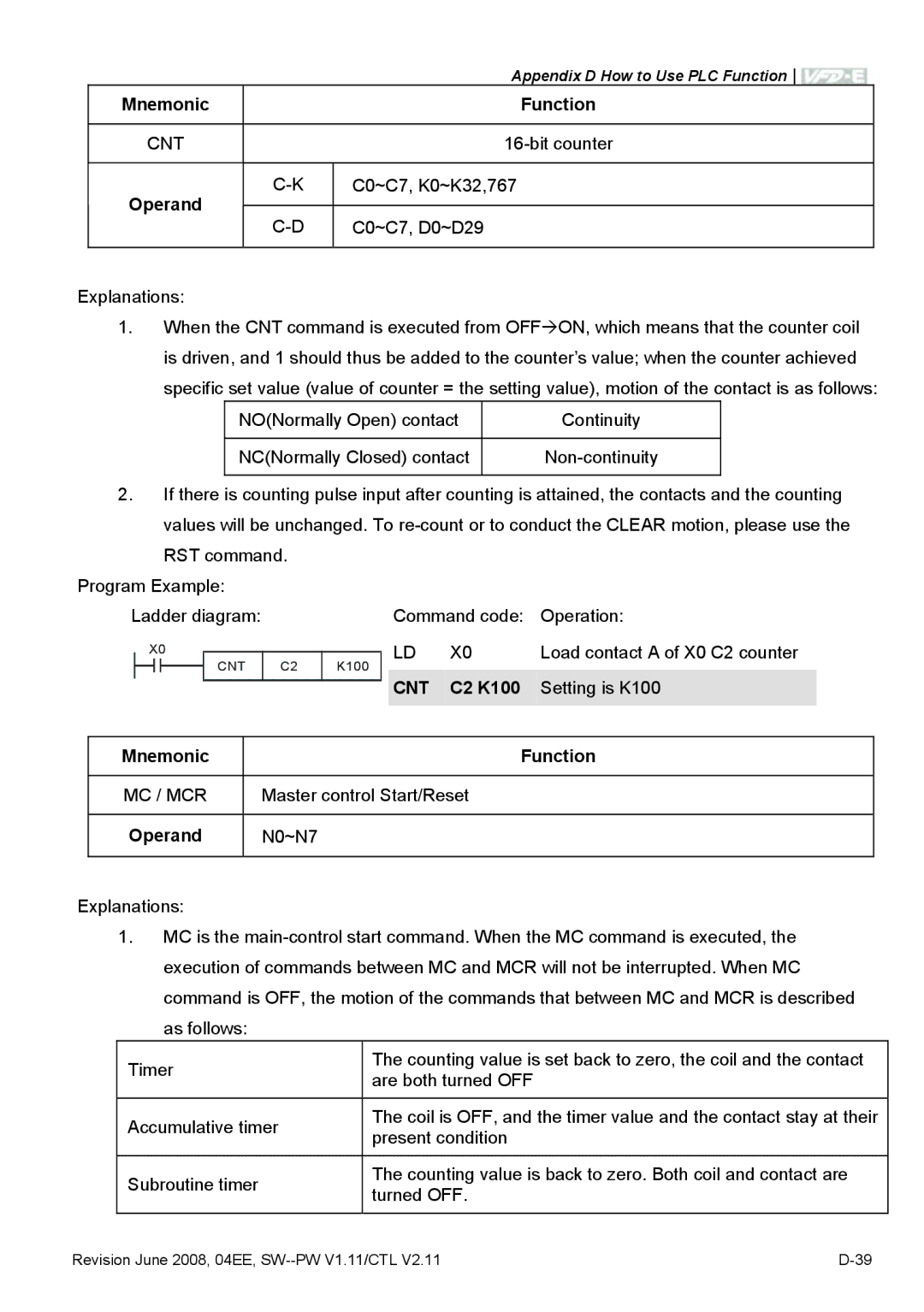 Delta Electronics VFD-E manual Cnt, C2 K100, Mc / Mcr 