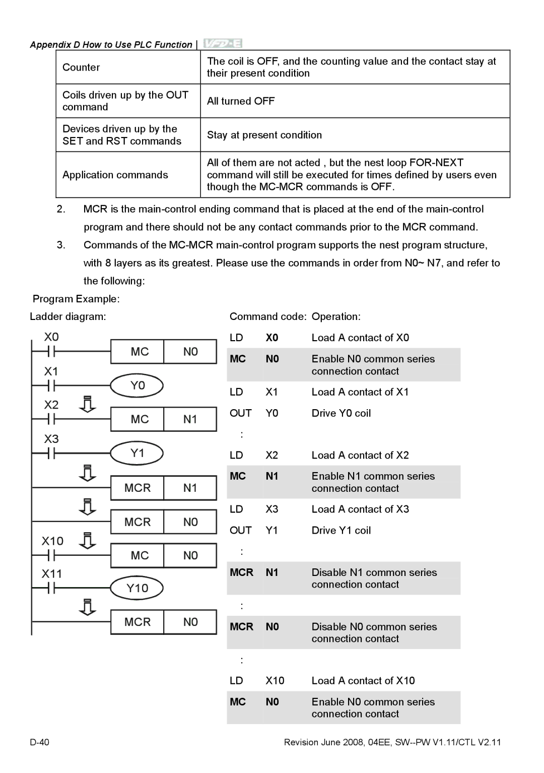 Delta Electronics VFD-E manual Out, Mcr 