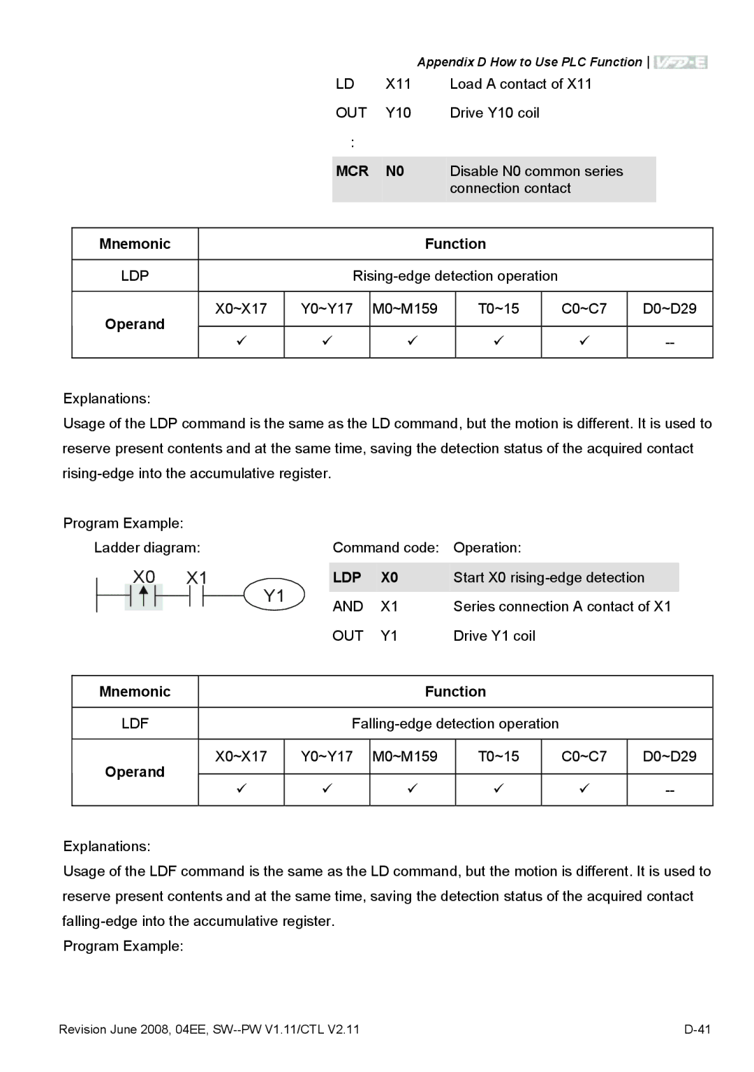 Delta Electronics VFD-E manual Ldp, Ldf 