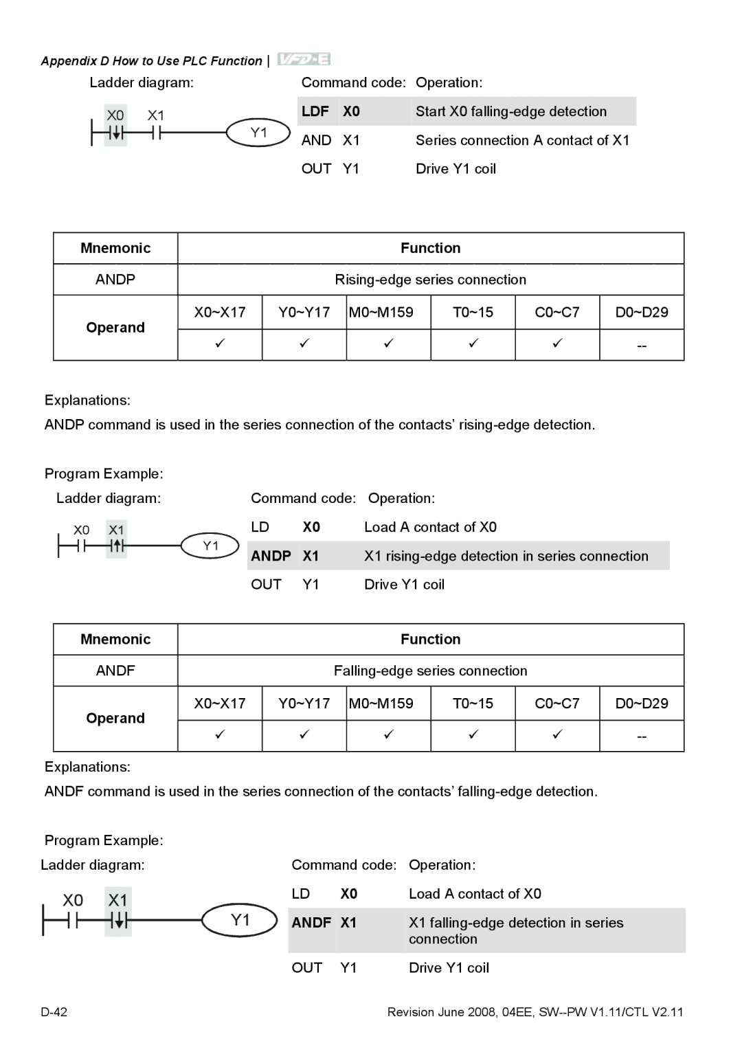 Delta Electronics VFD-E manual Ldf, Andp, Andf, OUT Y1 