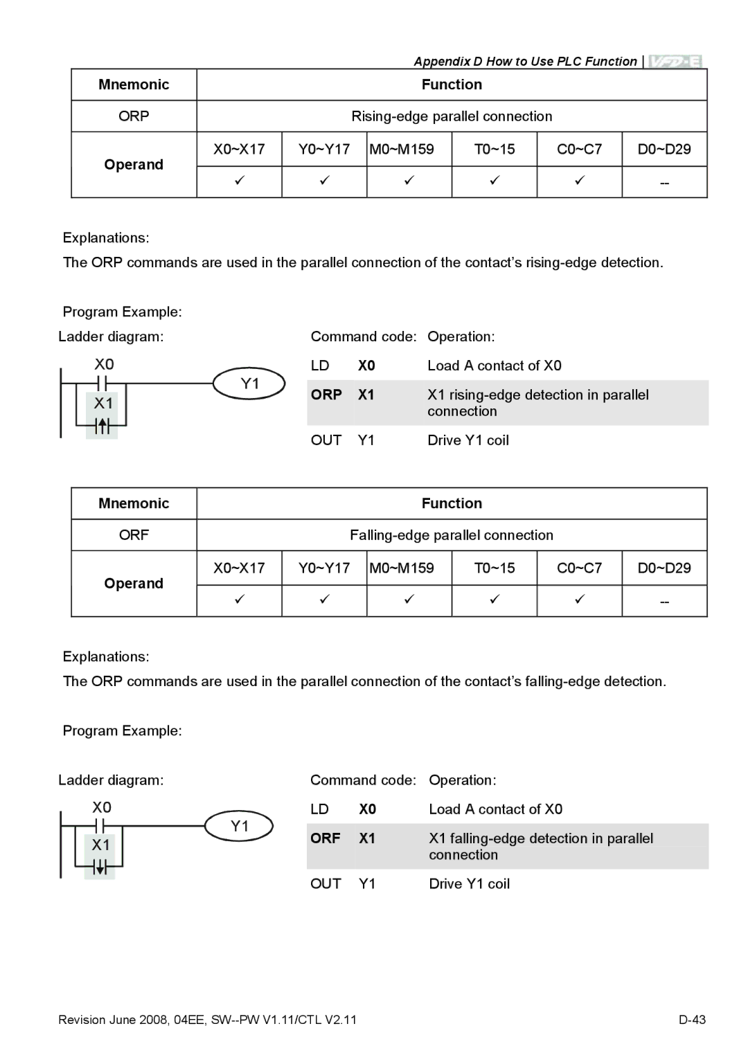 Delta Electronics VFD-E manual Orp, Orf 