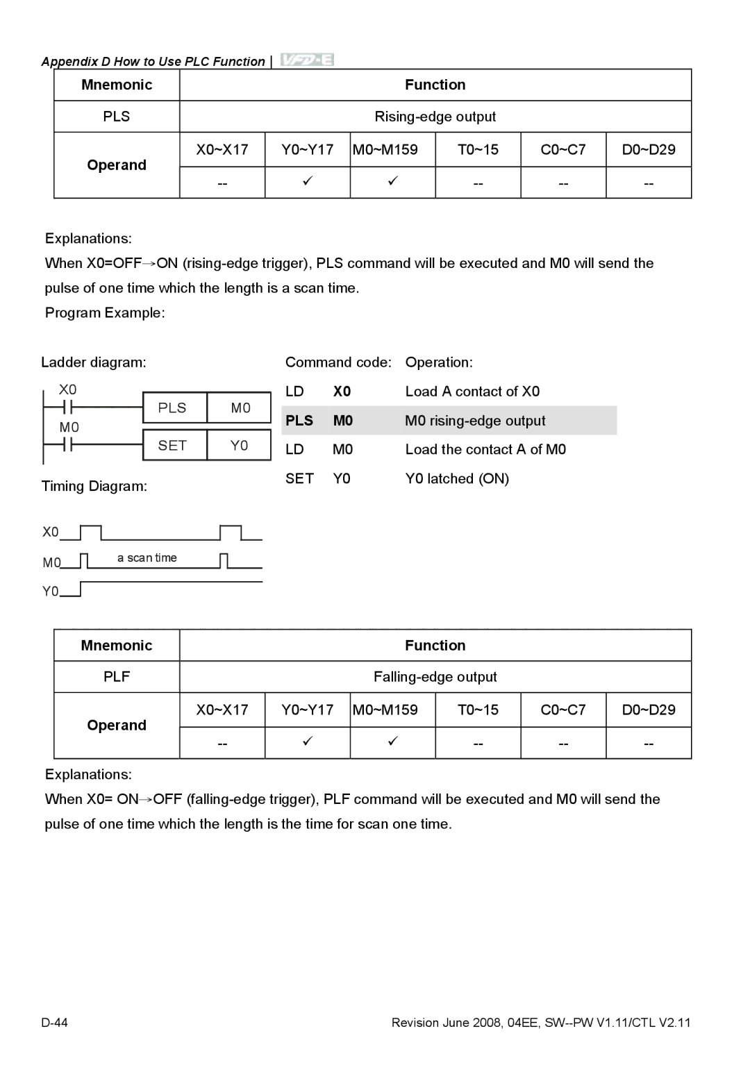 Delta Electronics VFD-E manual Pls 