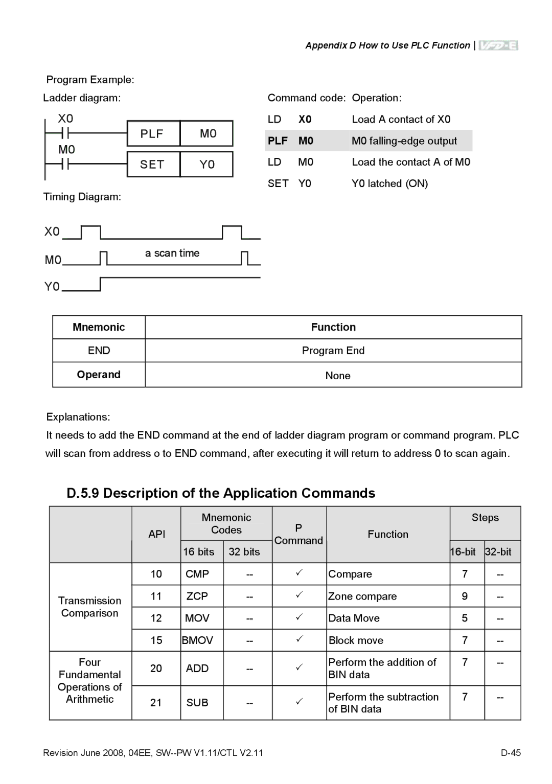 Delta Electronics VFD-E manual Description of the Application Commands, Plf 