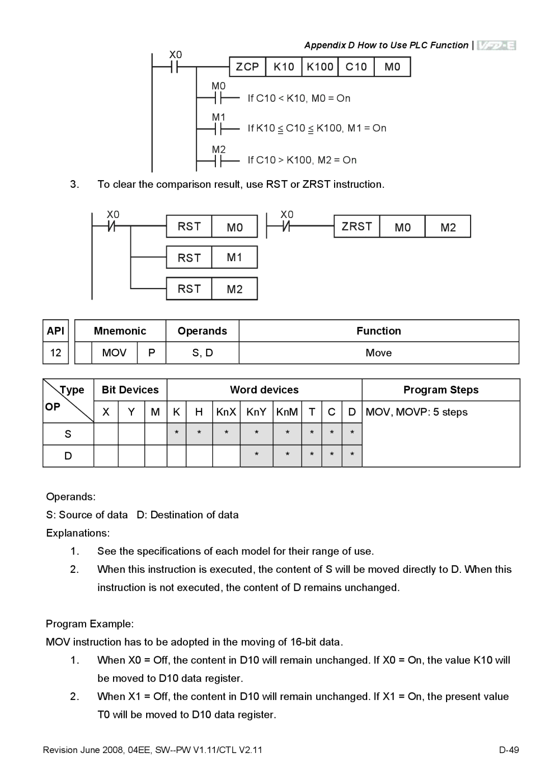 Delta Electronics VFD-E manual Move 