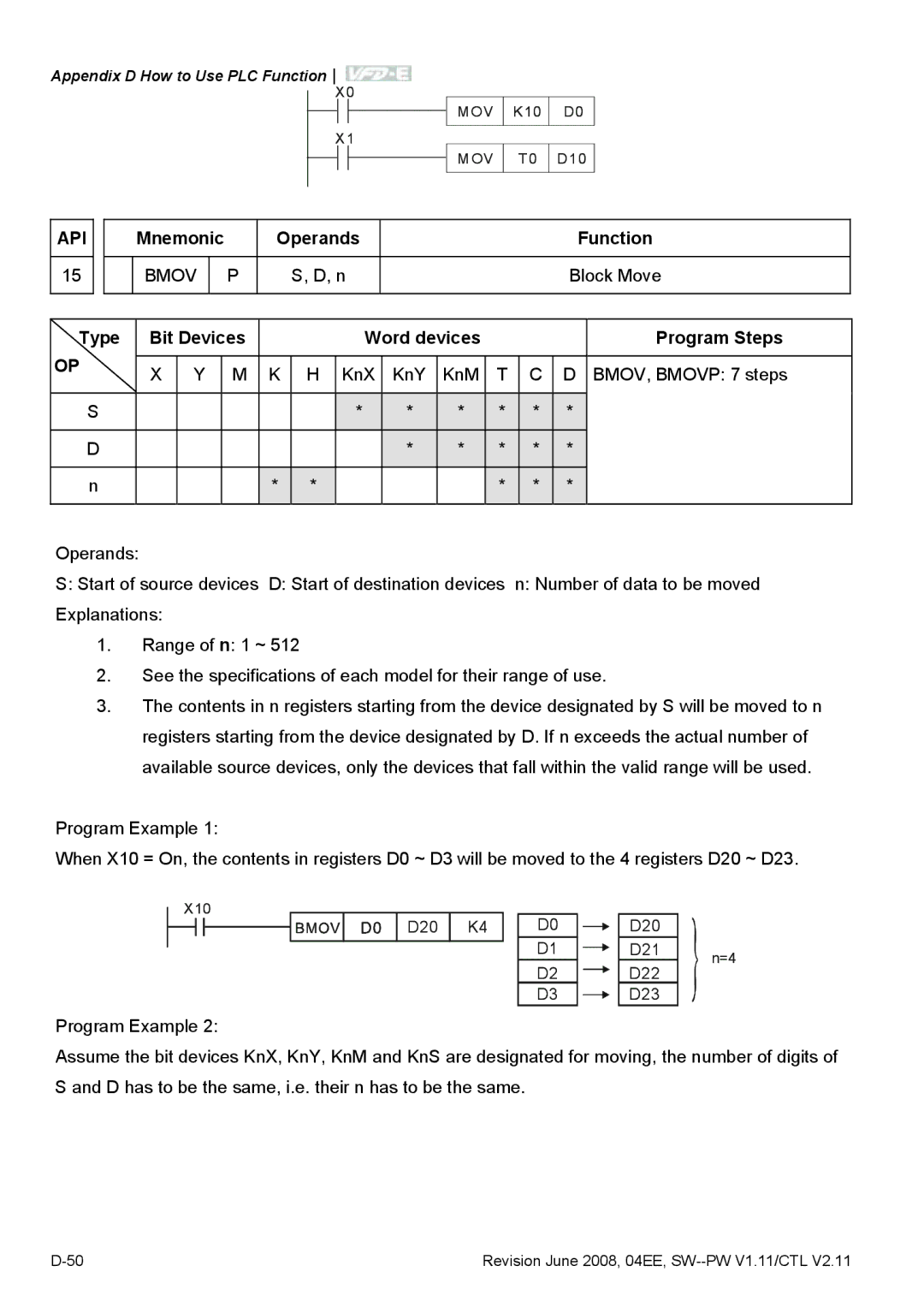 Delta Electronics VFD-E manual MOV K10 D0 MOV T0 D10 