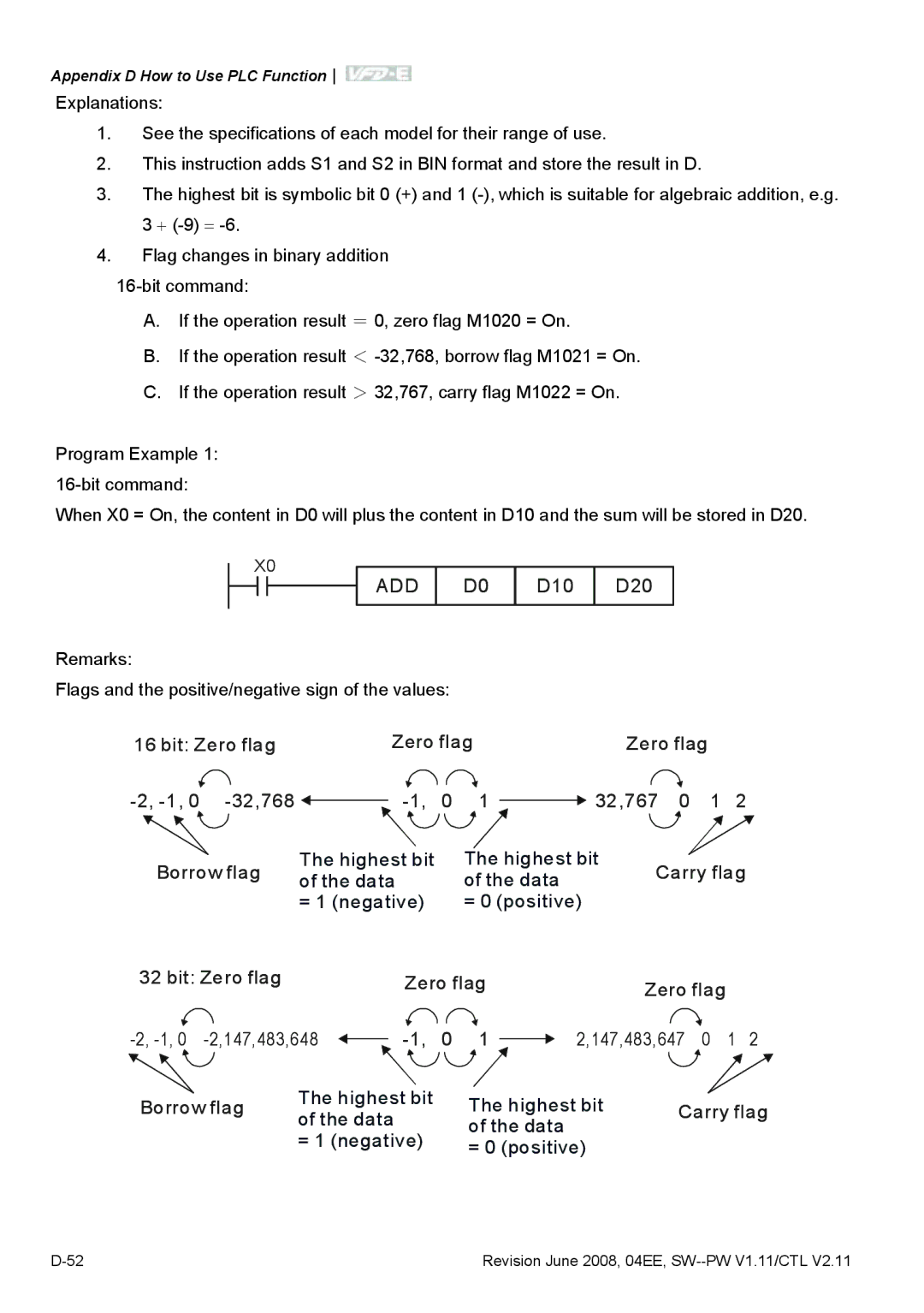 Delta Electronics VFD-E manual Add 