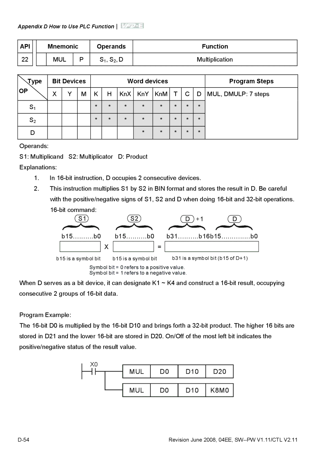 Delta Electronics VFD-E manual Type Bit Devices Word devices, Bit command B15 B31 B16b15 