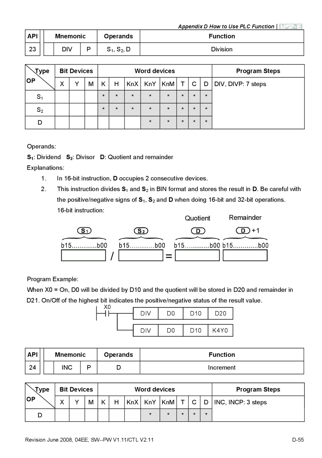 Delta Electronics VFD-E manual Quotient Remainder, Inc 