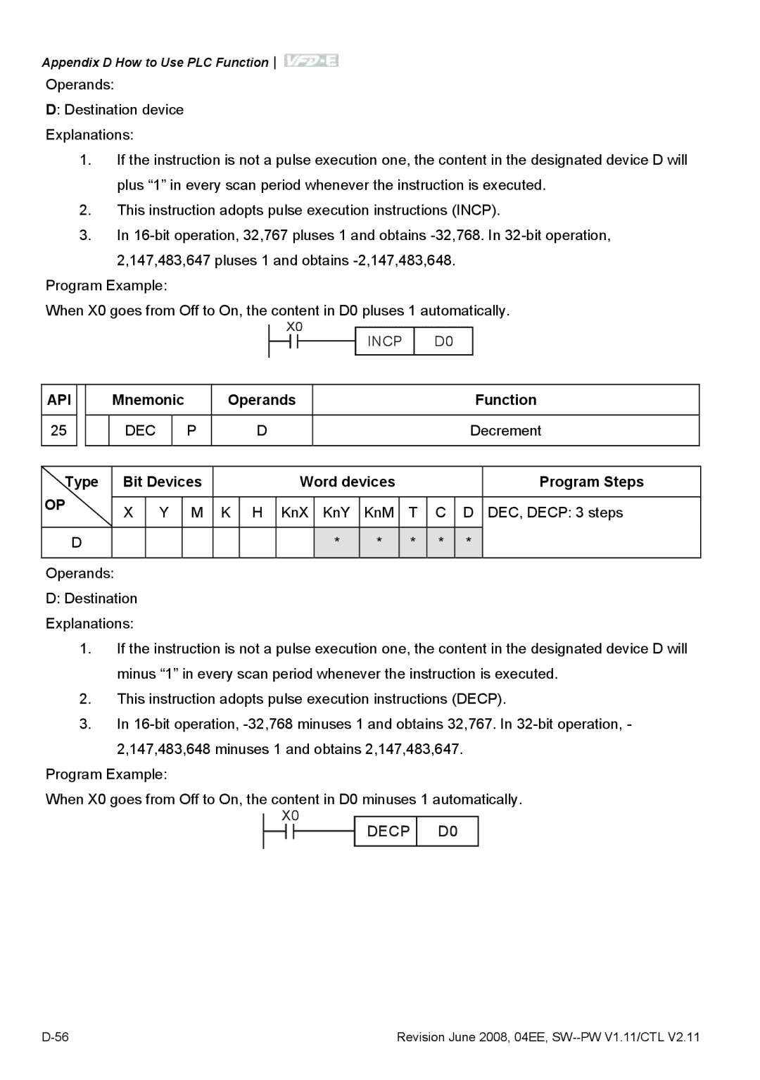 Delta Electronics VFD-E manual Incp D0, Decrement, Decp D0 