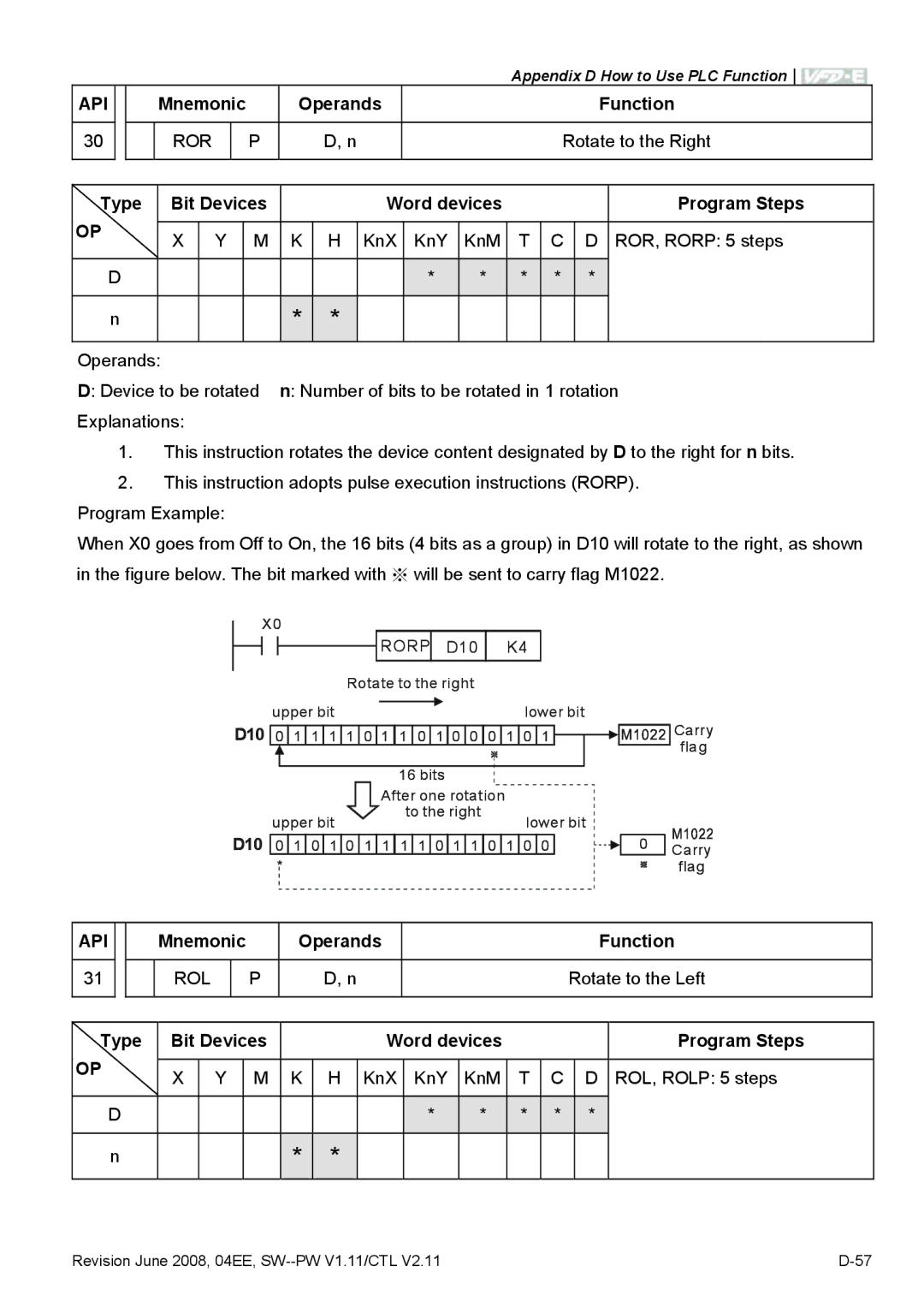 Delta Electronics VFD-E manual Ror, Rol 