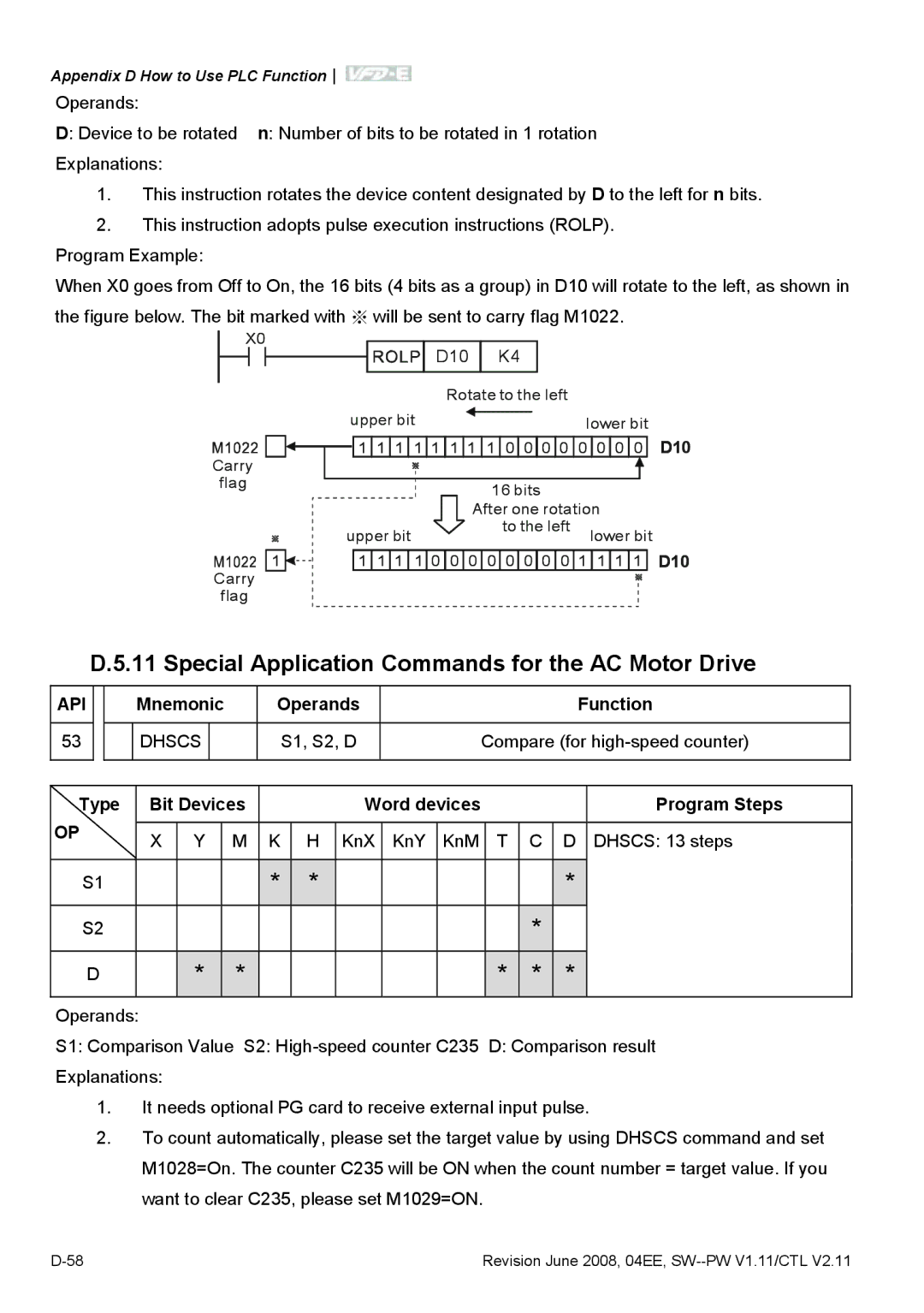 Delta Electronics VFD-E manual Special Application Commands for the AC Motor Drive, D10 