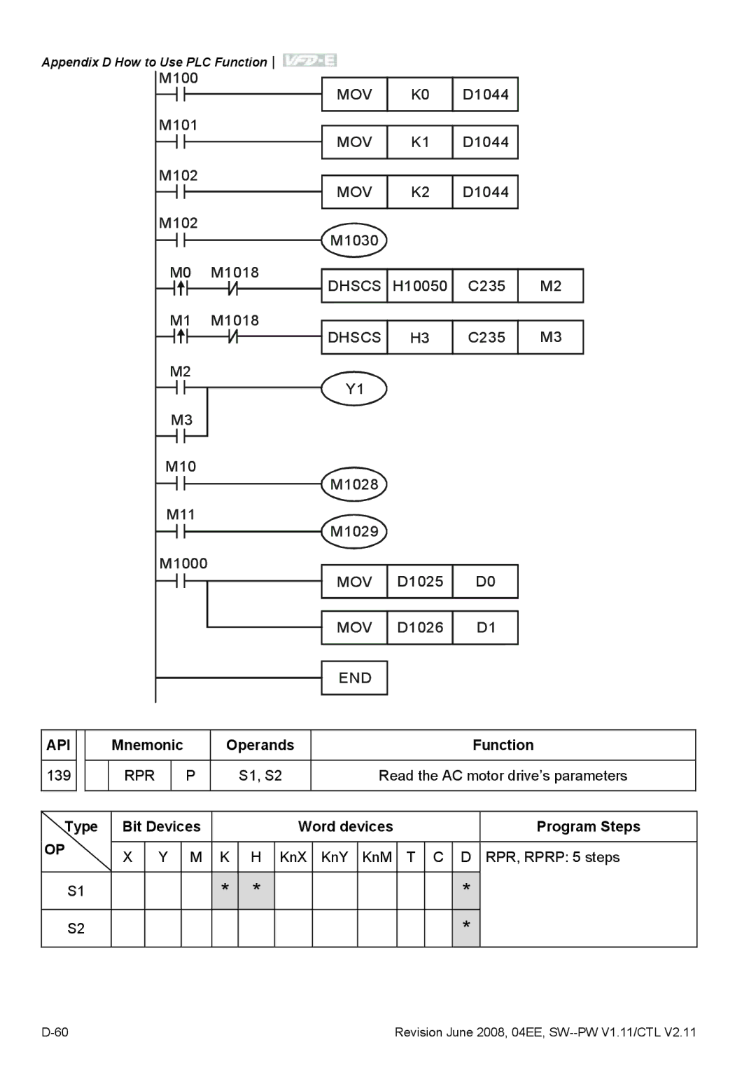 Delta Electronics VFD-E manual M100 