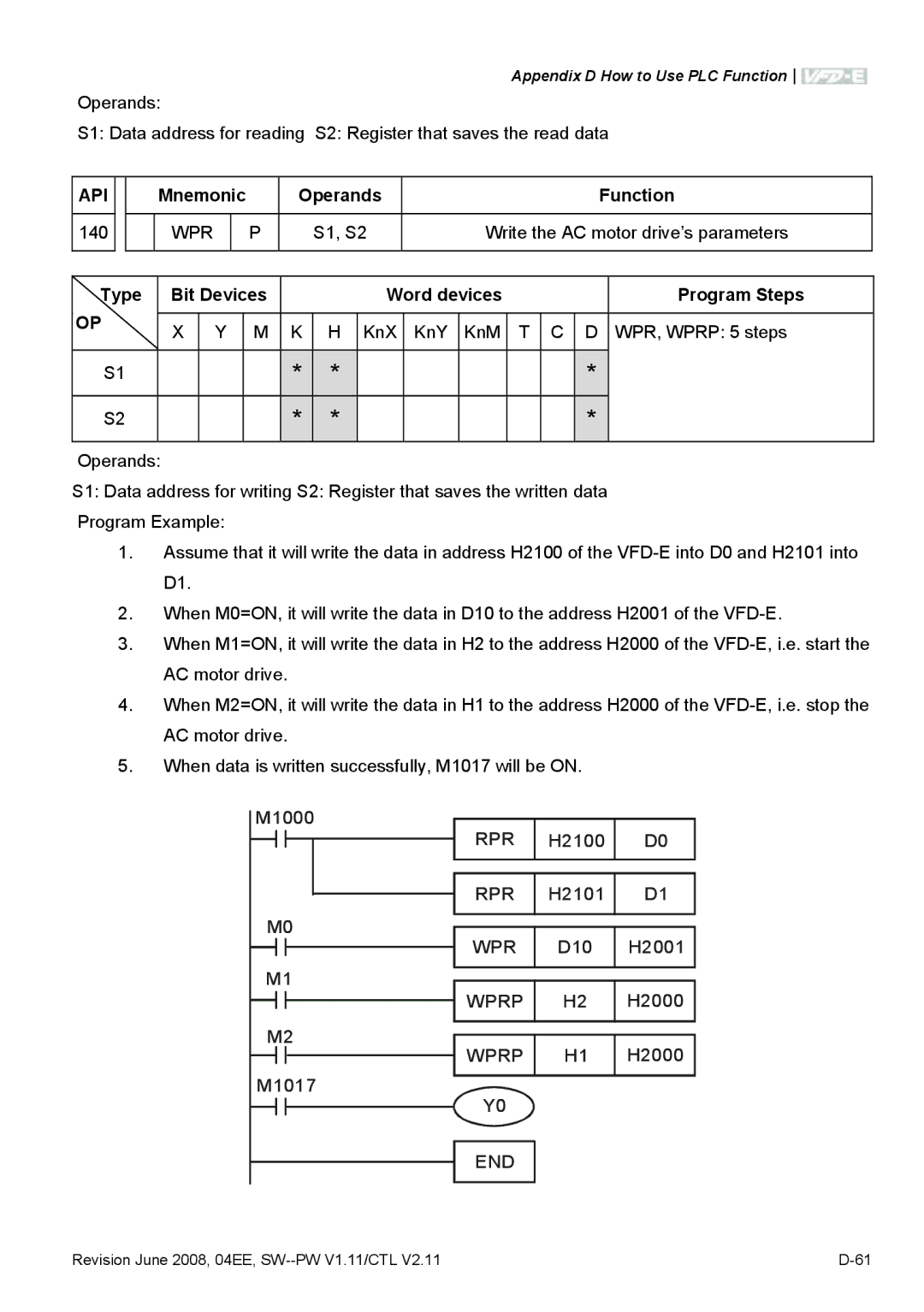 Delta Electronics VFD-E manual S1, S2, Wprp 