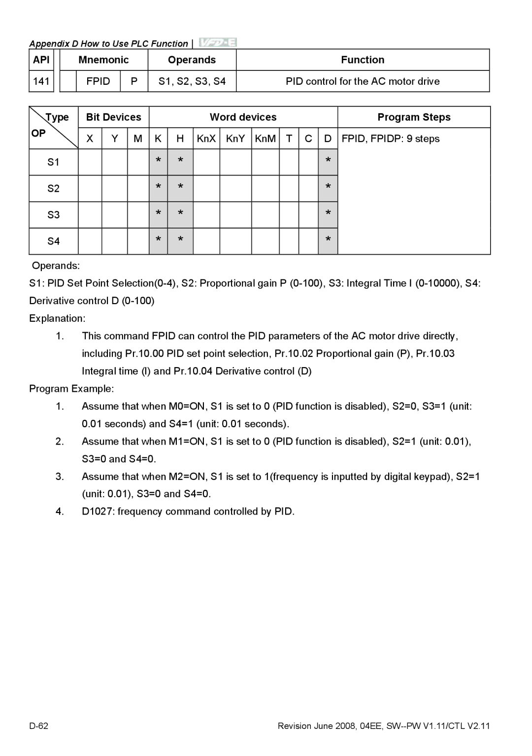 Delta Electronics VFD-E manual Fpid, S1, S2, S3, S4 