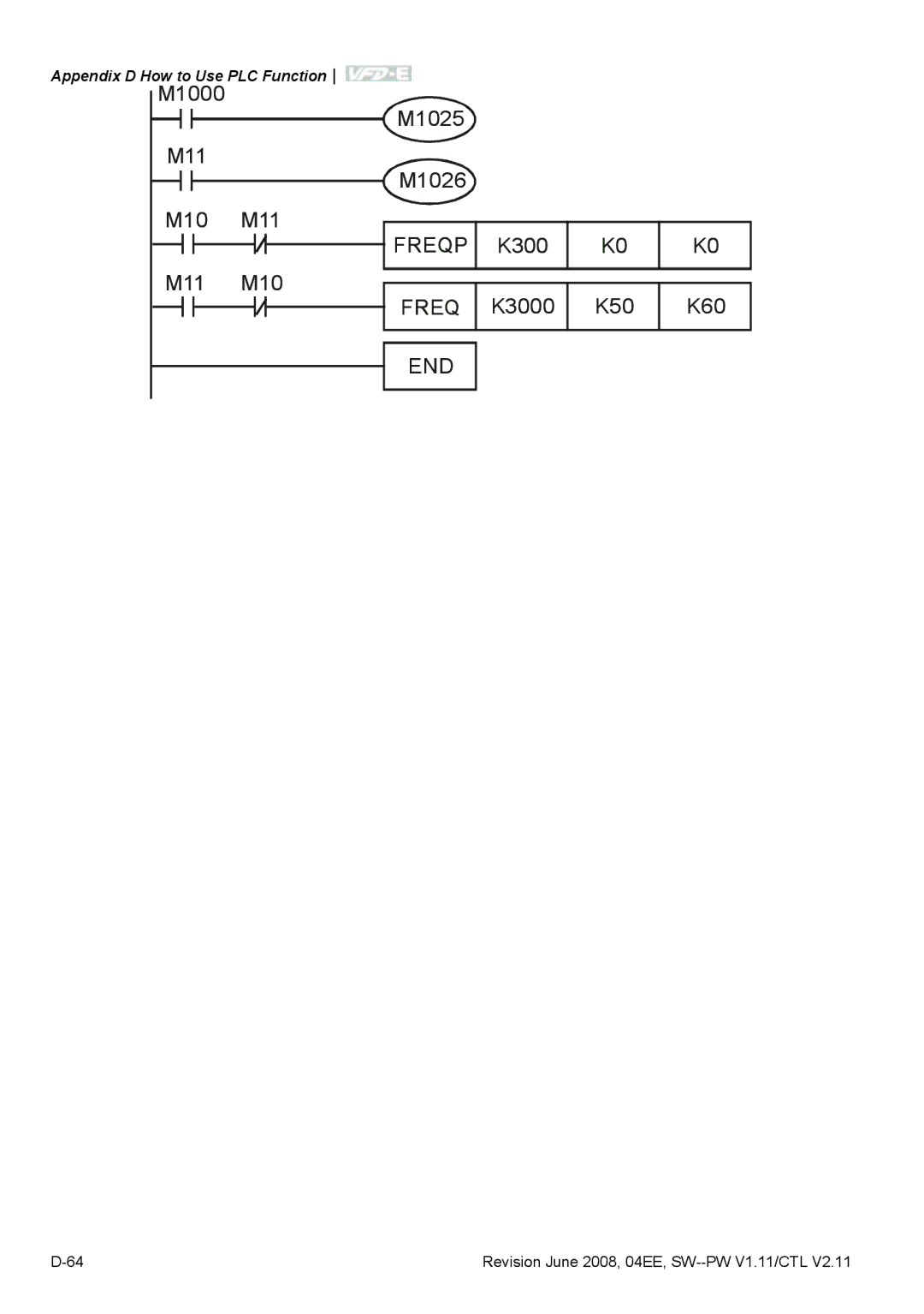 Delta Electronics VFD-E manual Freqp 