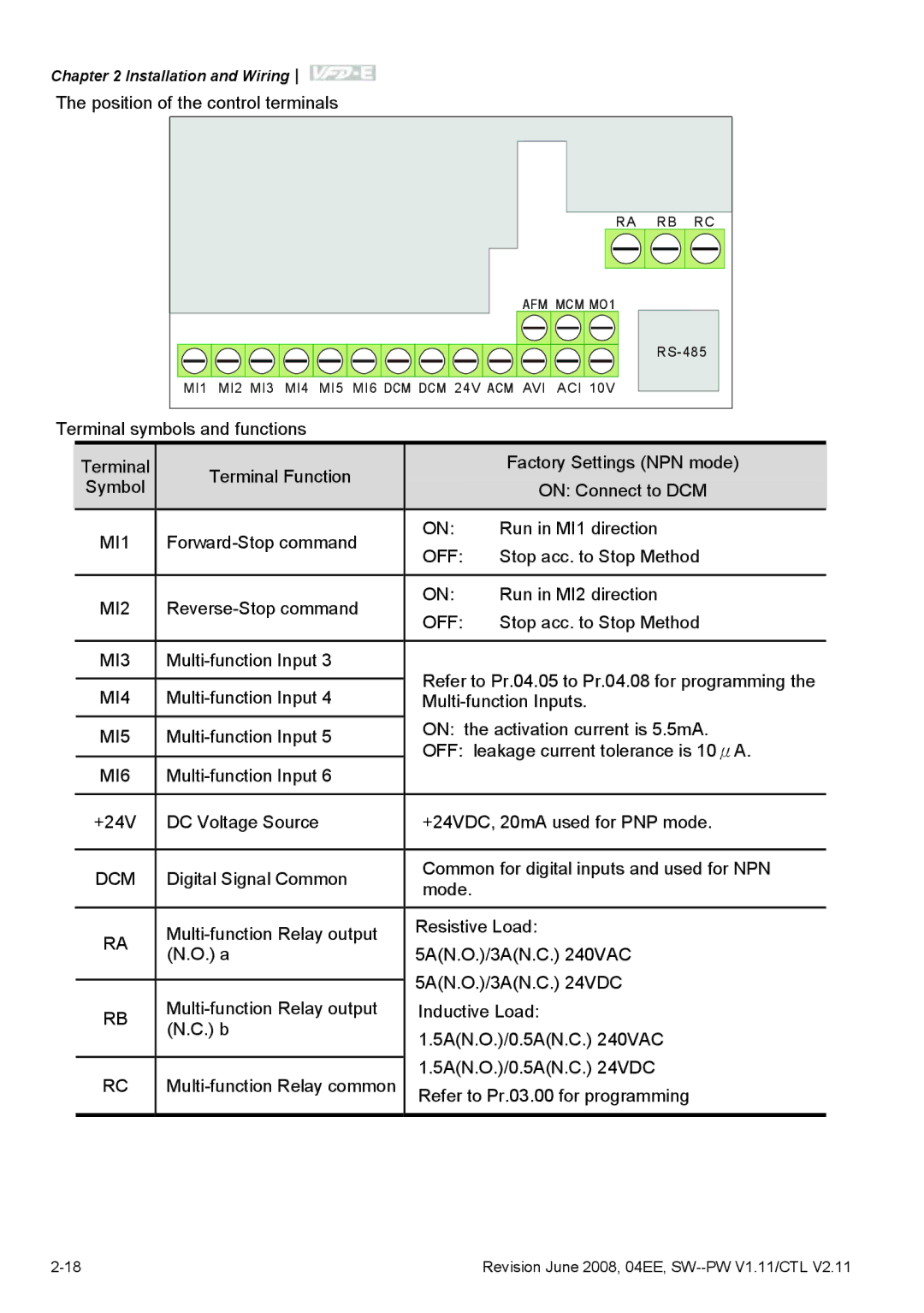 Delta Electronics VFD-E manual MI1, Off, MI2, MI3, MI4, MI5, MI6, Dcm 