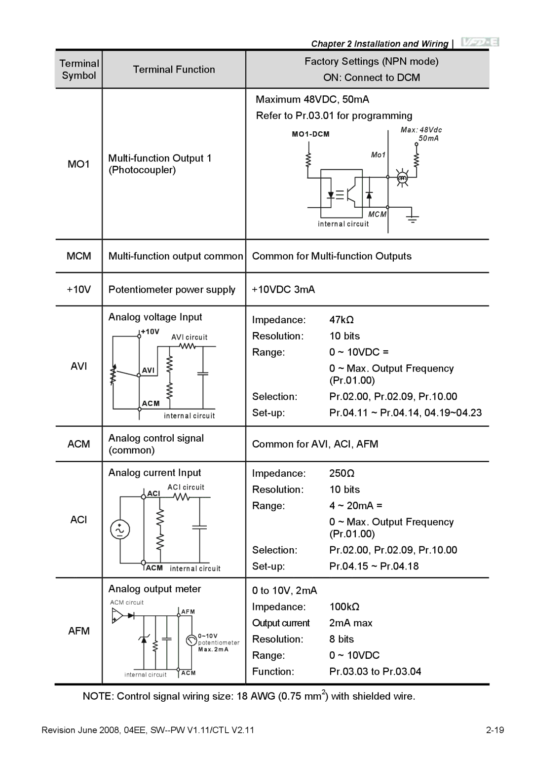 Delta Electronics VFD-E manual MO1, Mcm, Avi, Acm, Aci, Afm 