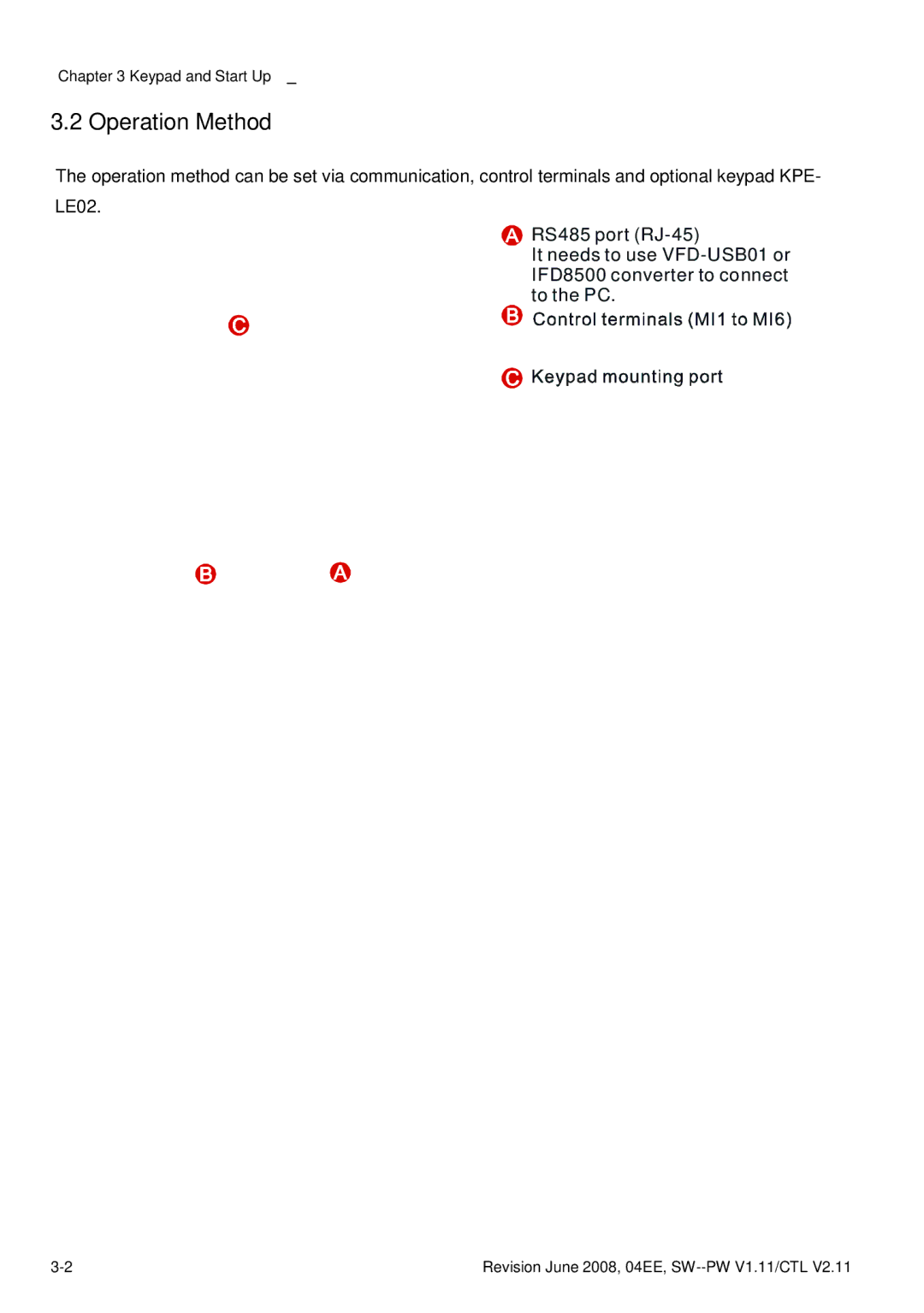 Delta Electronics VFD-E manual Operation Method 