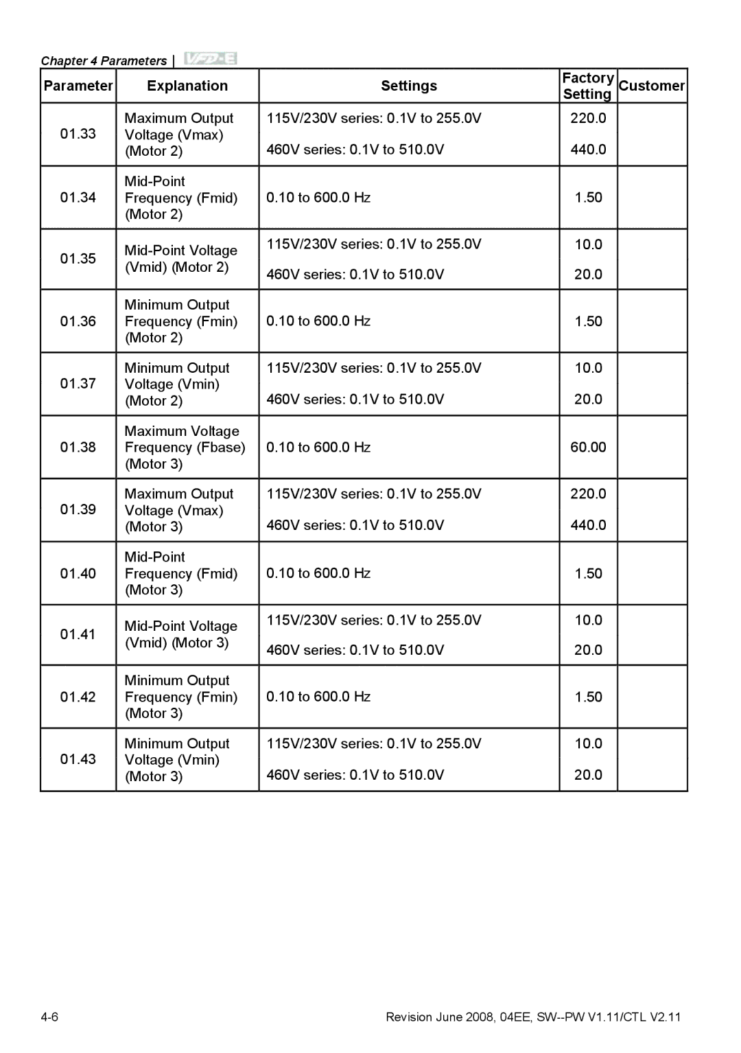 Delta Electronics VFD-E manual Parameter Explanation Settings Factory Customer 