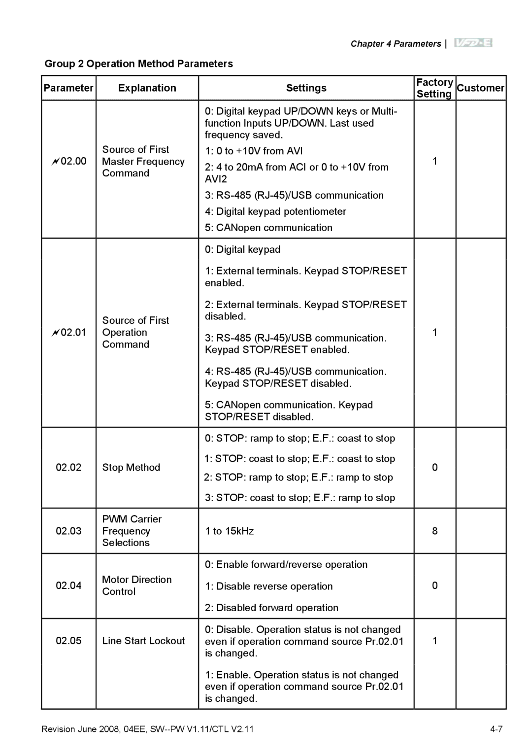 Delta Electronics VFD-E manual AVI2 