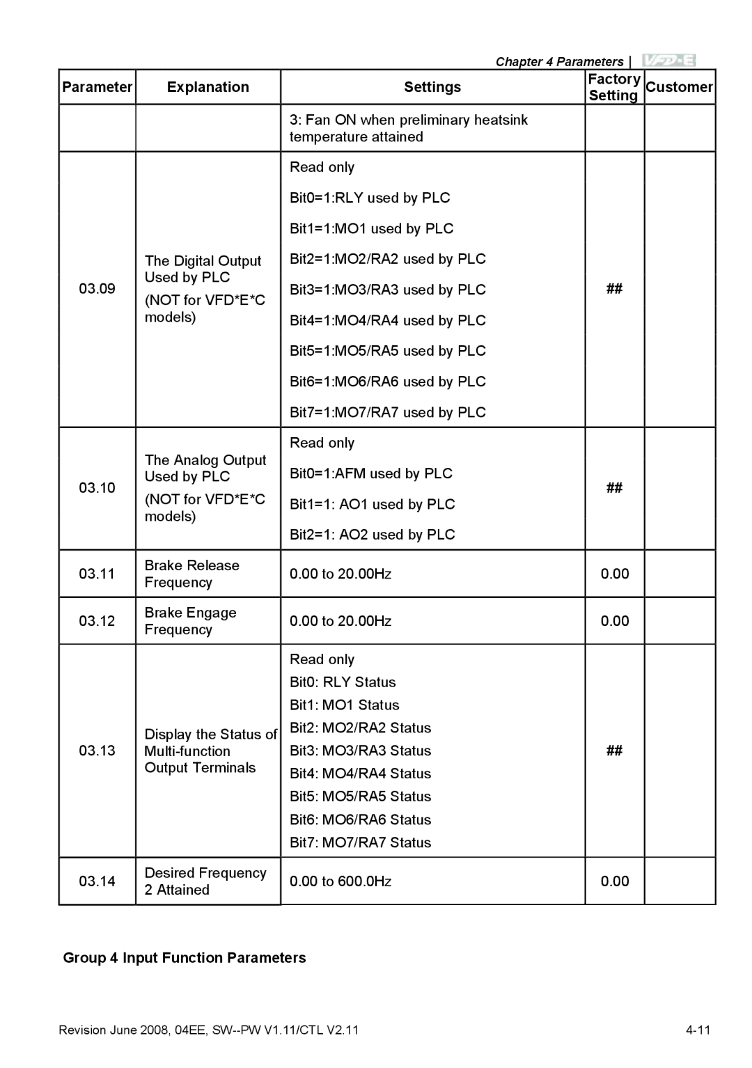 Delta Electronics VFD-E manual Group 4 Input Function Parameters 