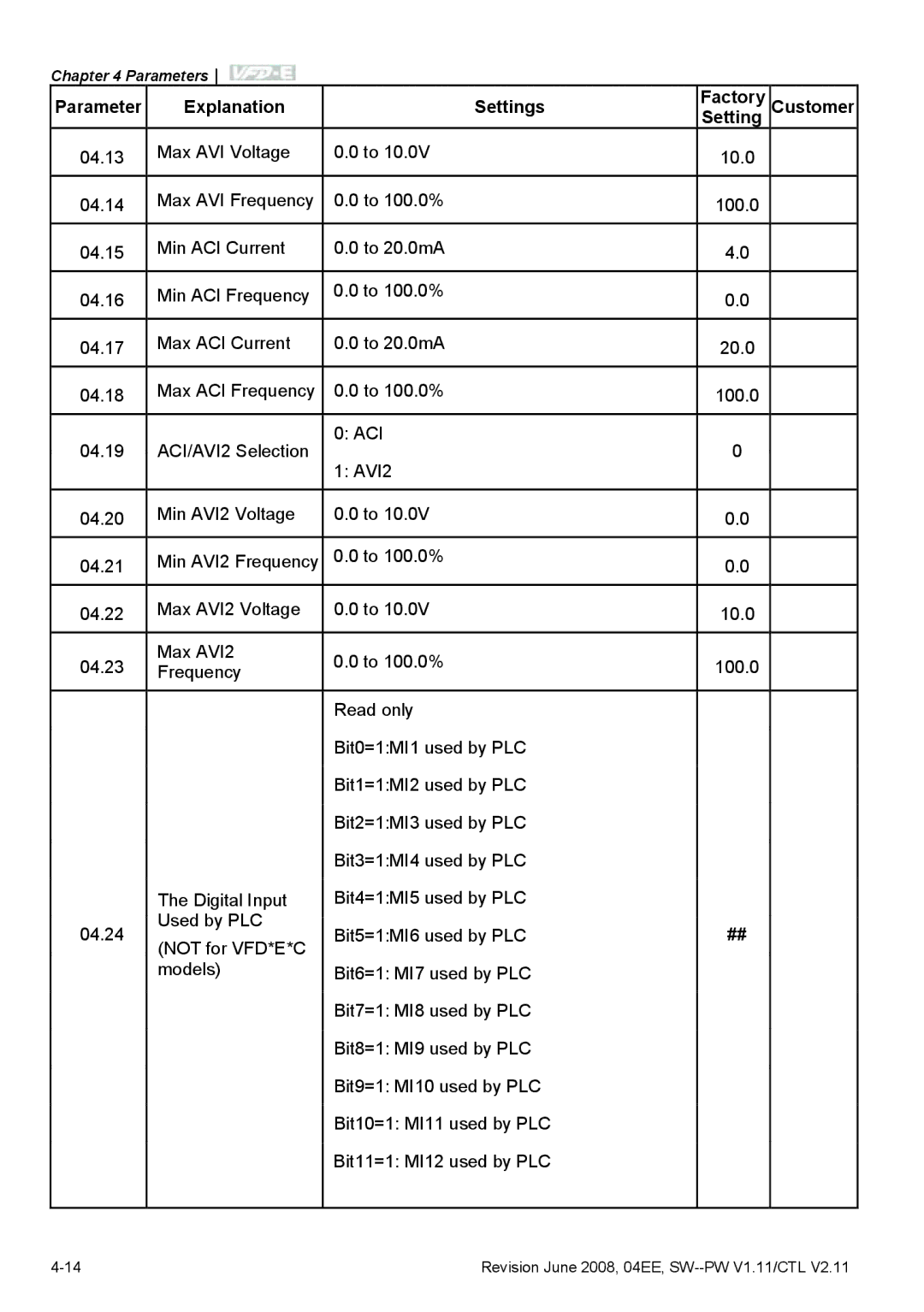 Delta Electronics VFD-E manual Parameter Explanation Settings Factory Customer 