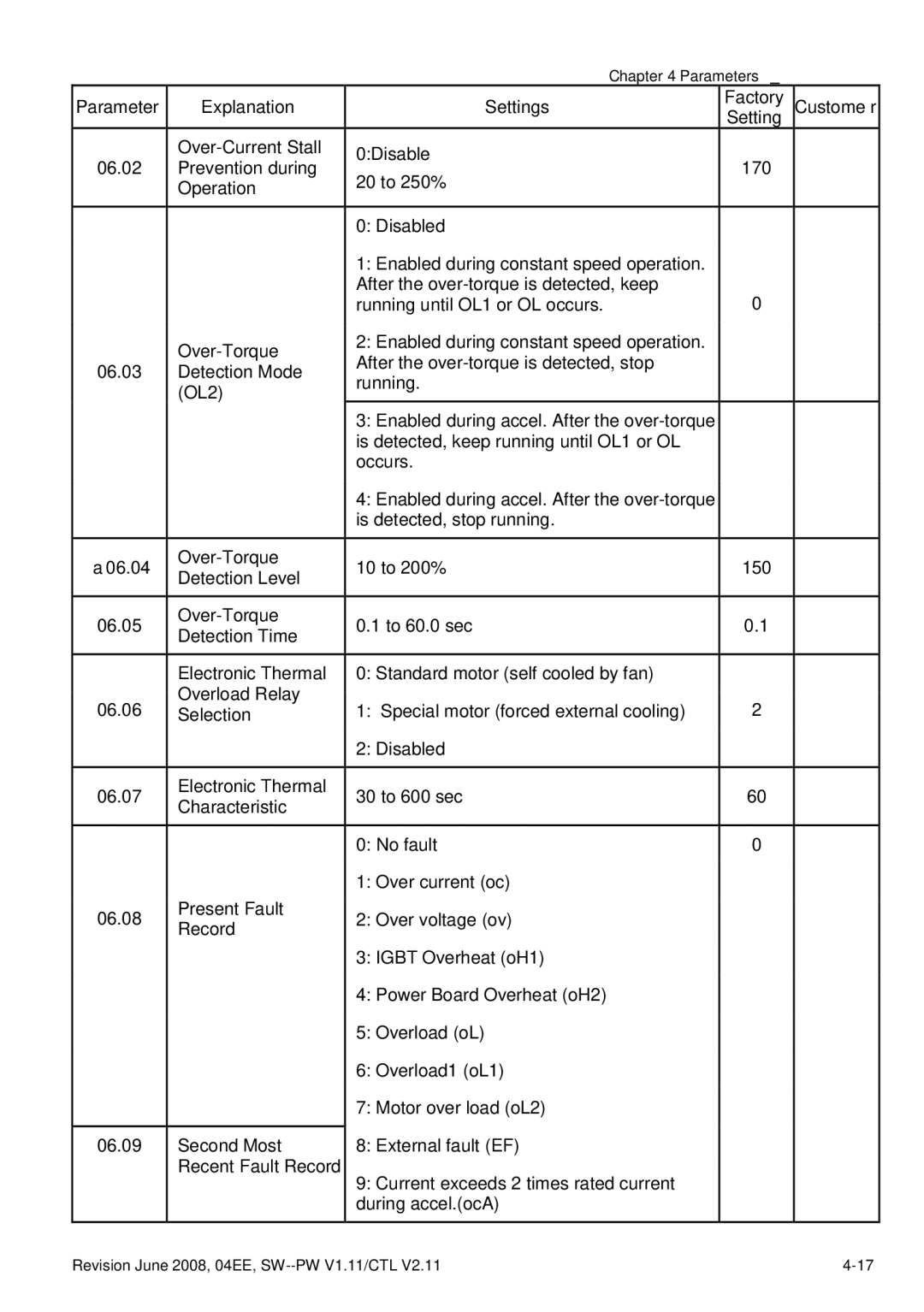 Delta Electronics VFD-E manual Parameter Explanation Settings Factory Customer 