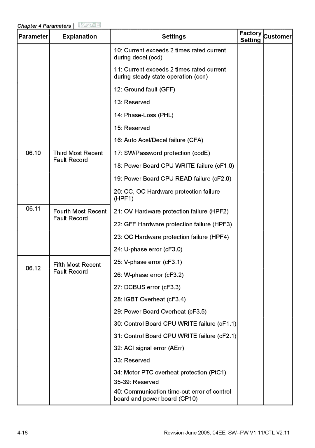 Delta Electronics VFD-E manual Parameter Explanation Settings Factory Customer 