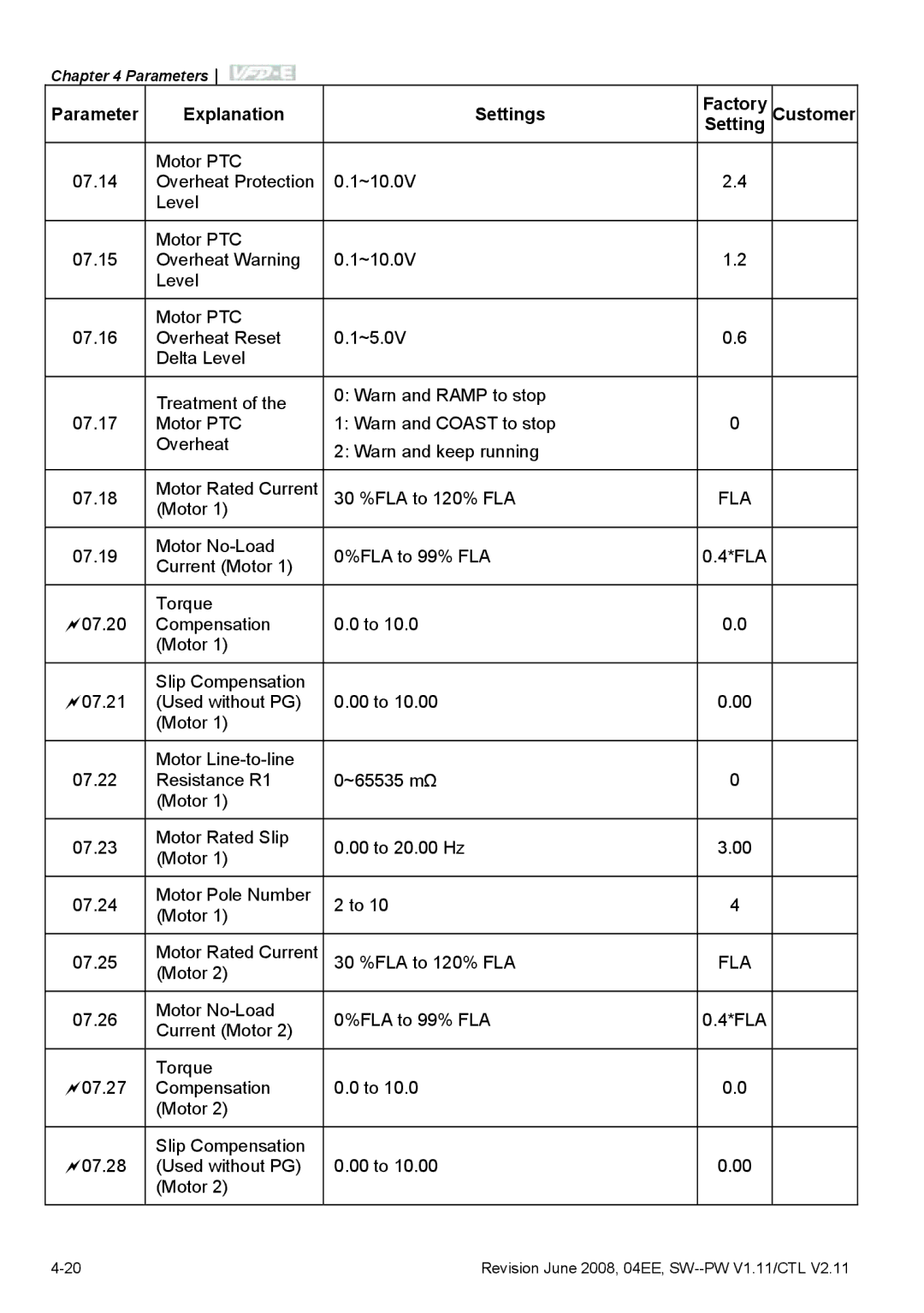 Delta Electronics VFD-E manual Parameter Explanation Settings Factory 