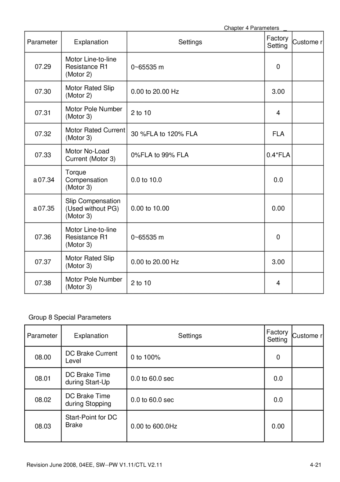 Delta Electronics VFD-E manual Parameter Explanation Settings, Group 8 Special Parameters Explanation Settings Factory 