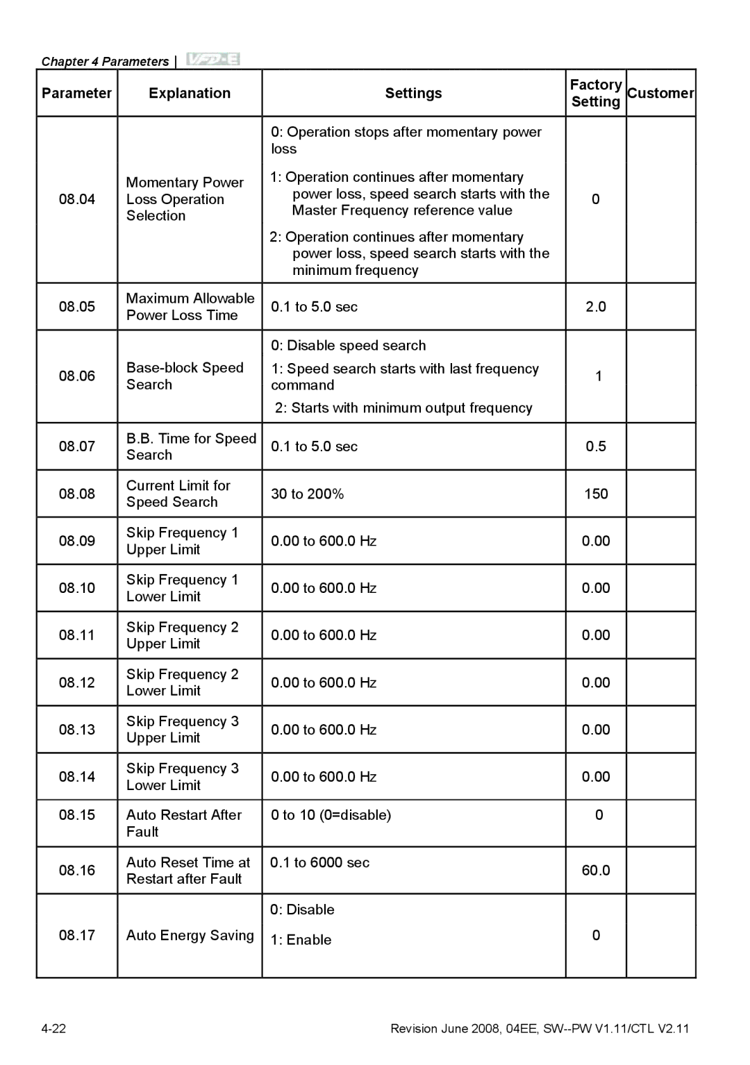 Delta Electronics VFD-E manual Parameter Explanation Settings Factory Customer 