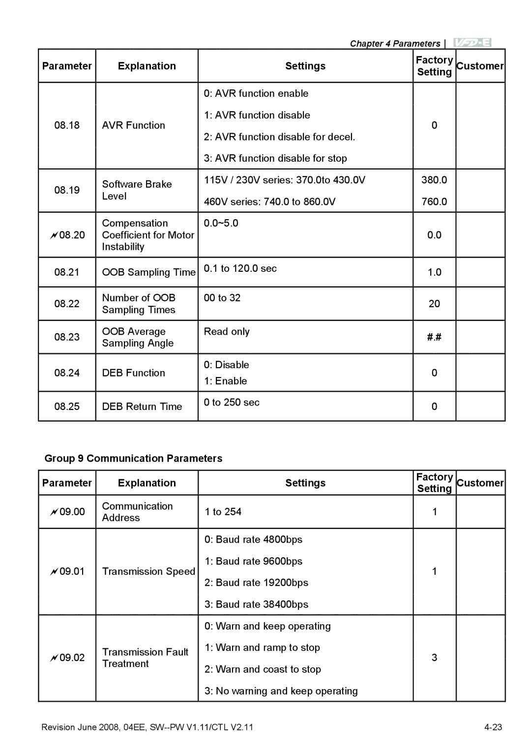 Delta Electronics VFD-E manual Parameter Explanation Settings Factory Customer 