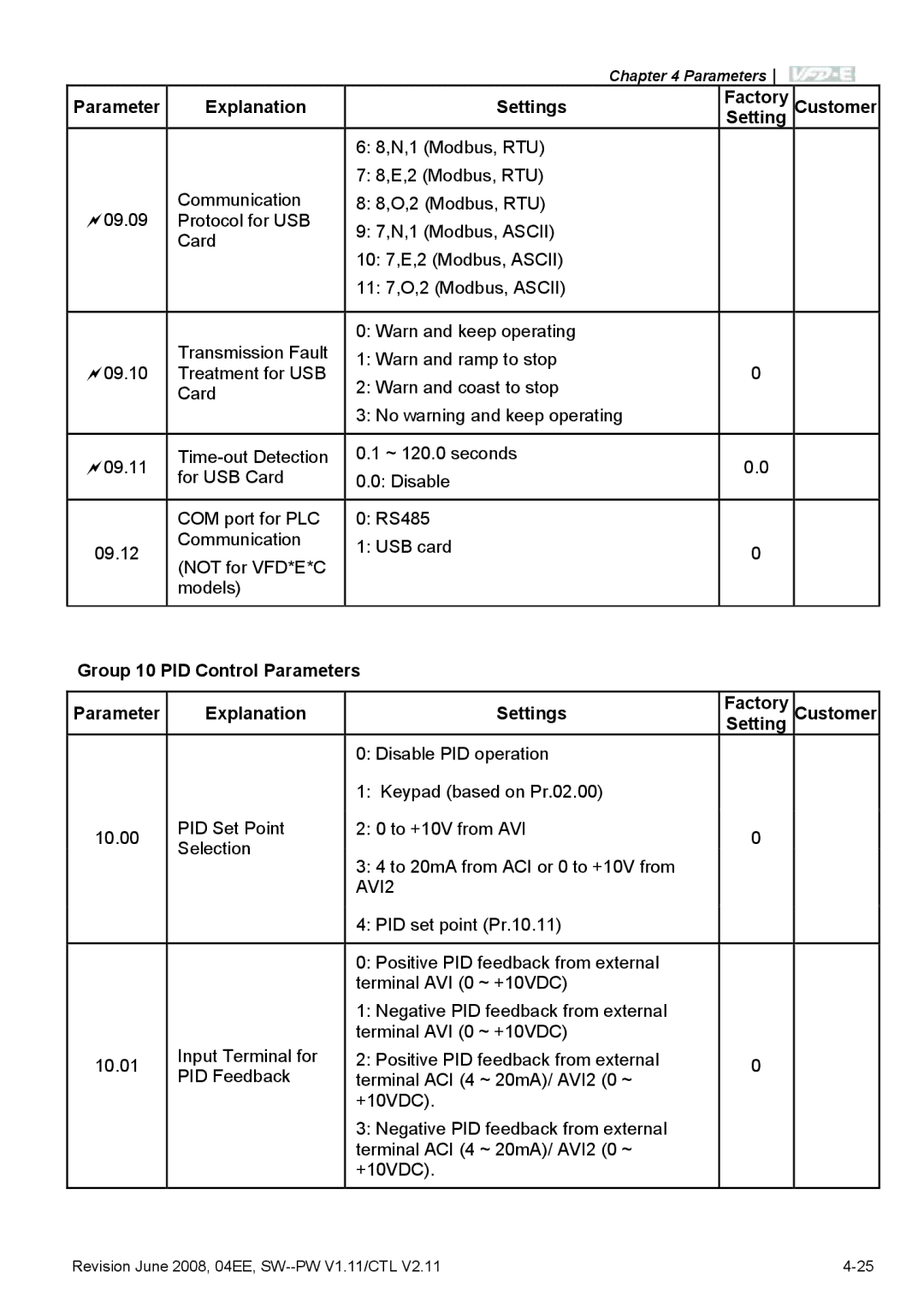 Delta Electronics VFD-E manual AVI2 