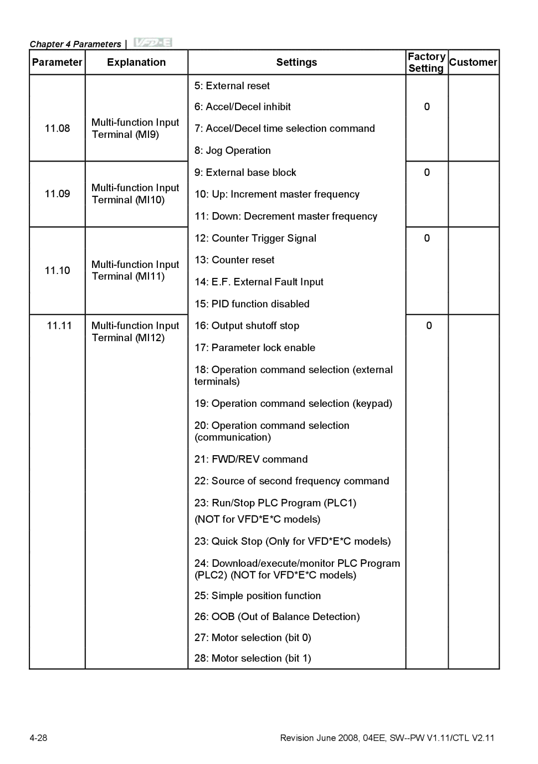 Delta Electronics VFD-E manual Setting 