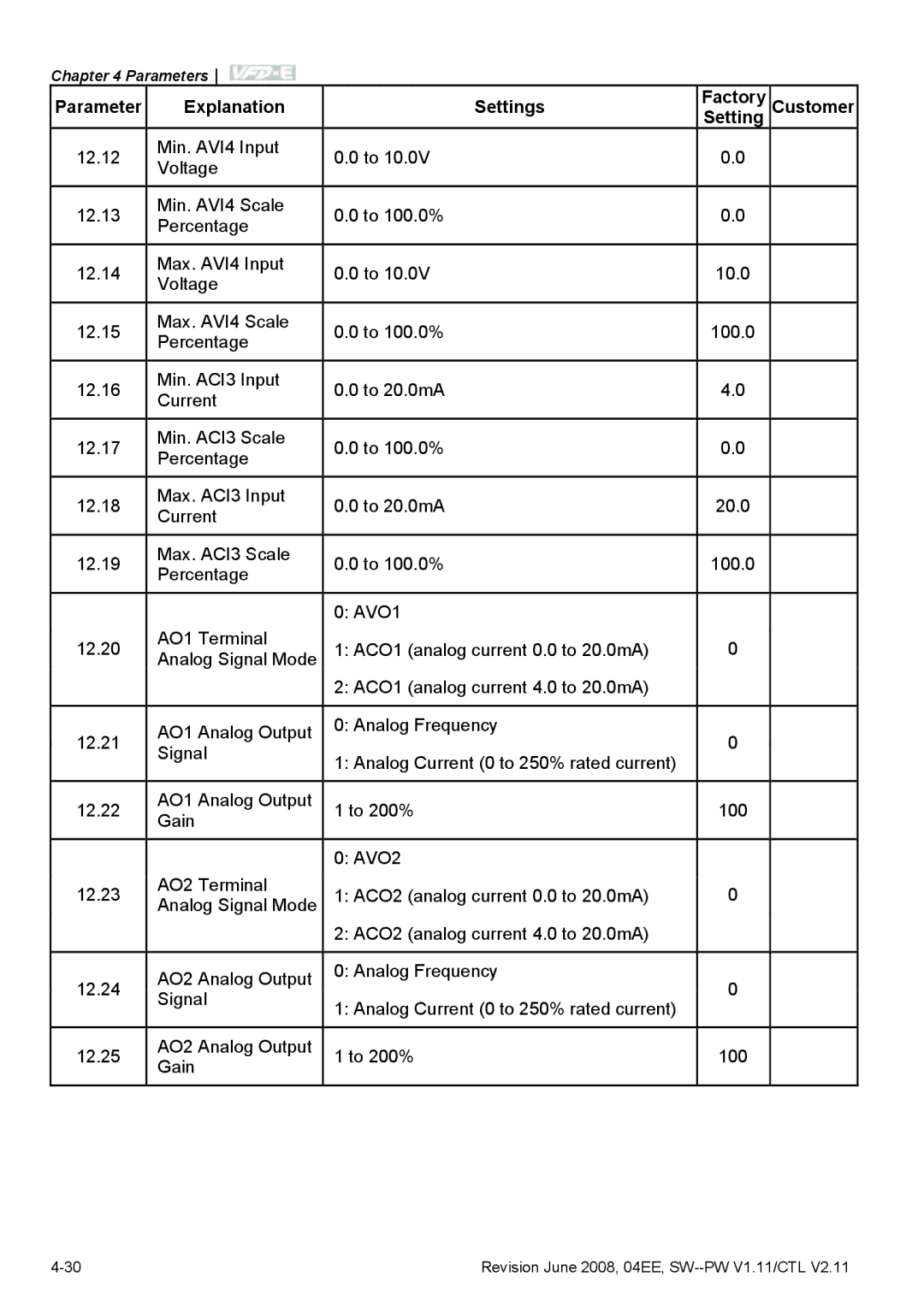 Delta Electronics VFD-E manual Parameter Explanation Settings Factory Customer 