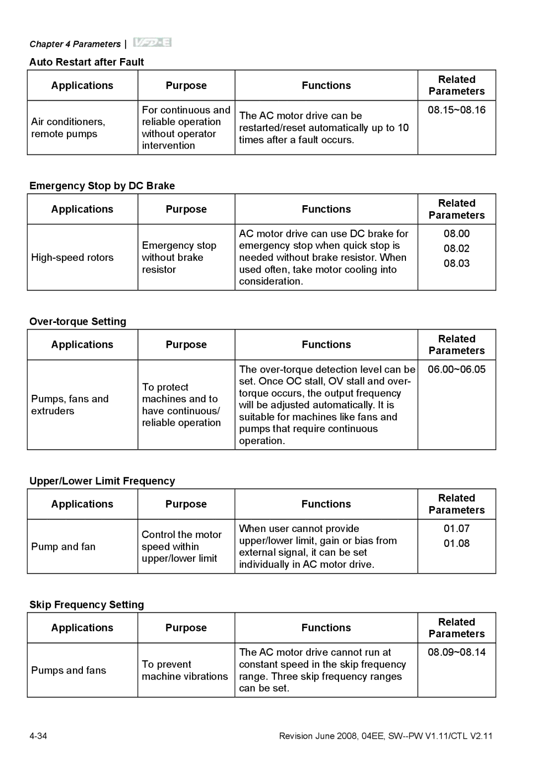 Delta Electronics VFD-E manual Parameters 