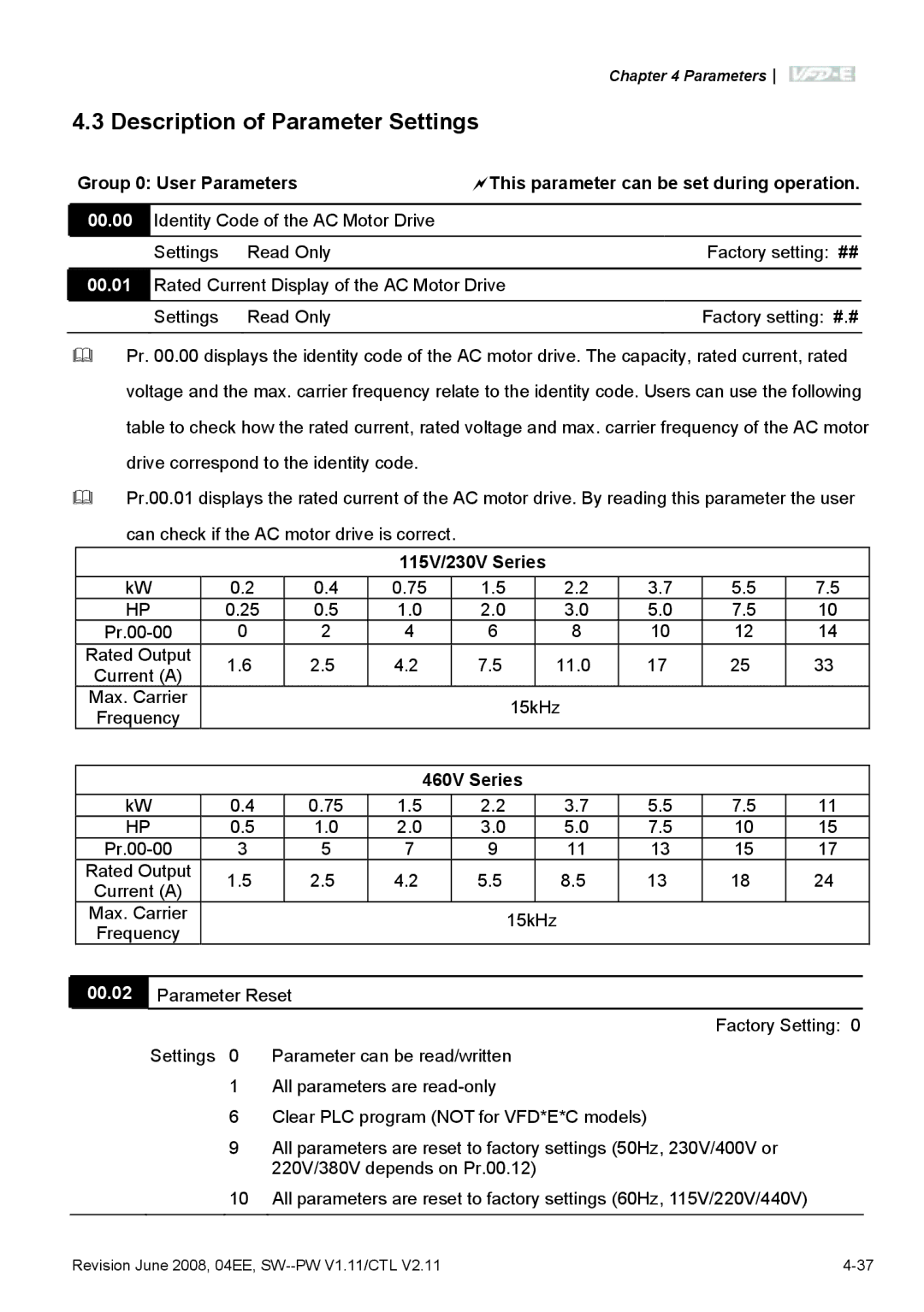 Delta Electronics VFD-E manual Description of Parameter Settings, Group 0 User Parameters, 115V/230V Series, 460V Series 