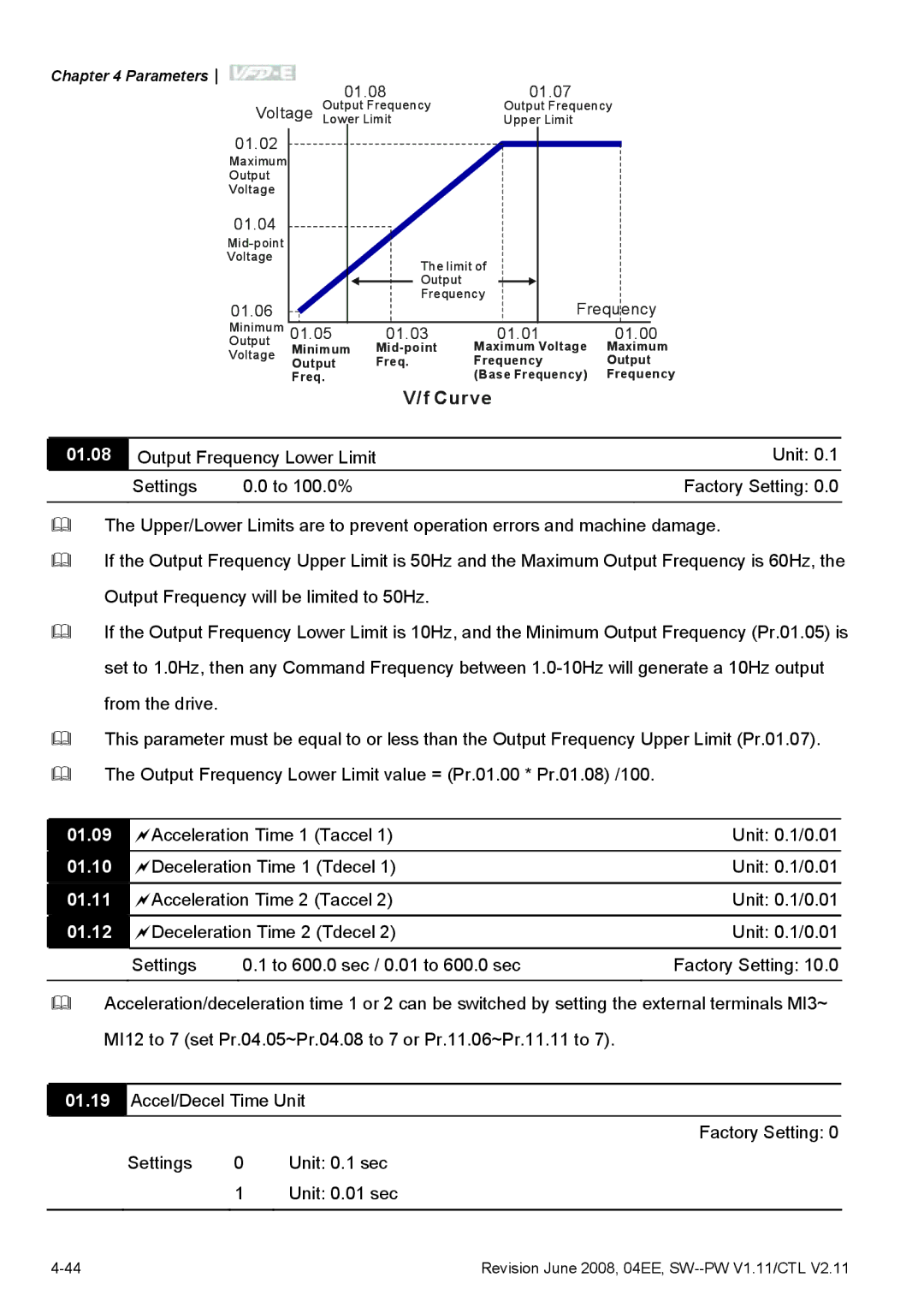 Delta Electronics VFD-E manual 01.08, 01.09, 01.10, 01.11, 01.12 