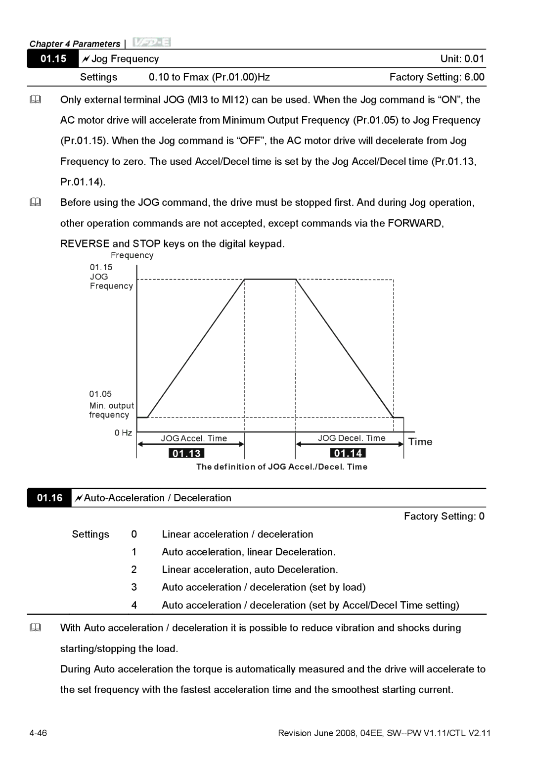 Delta Electronics VFD-E manual 01.15, 01.13 01.14 