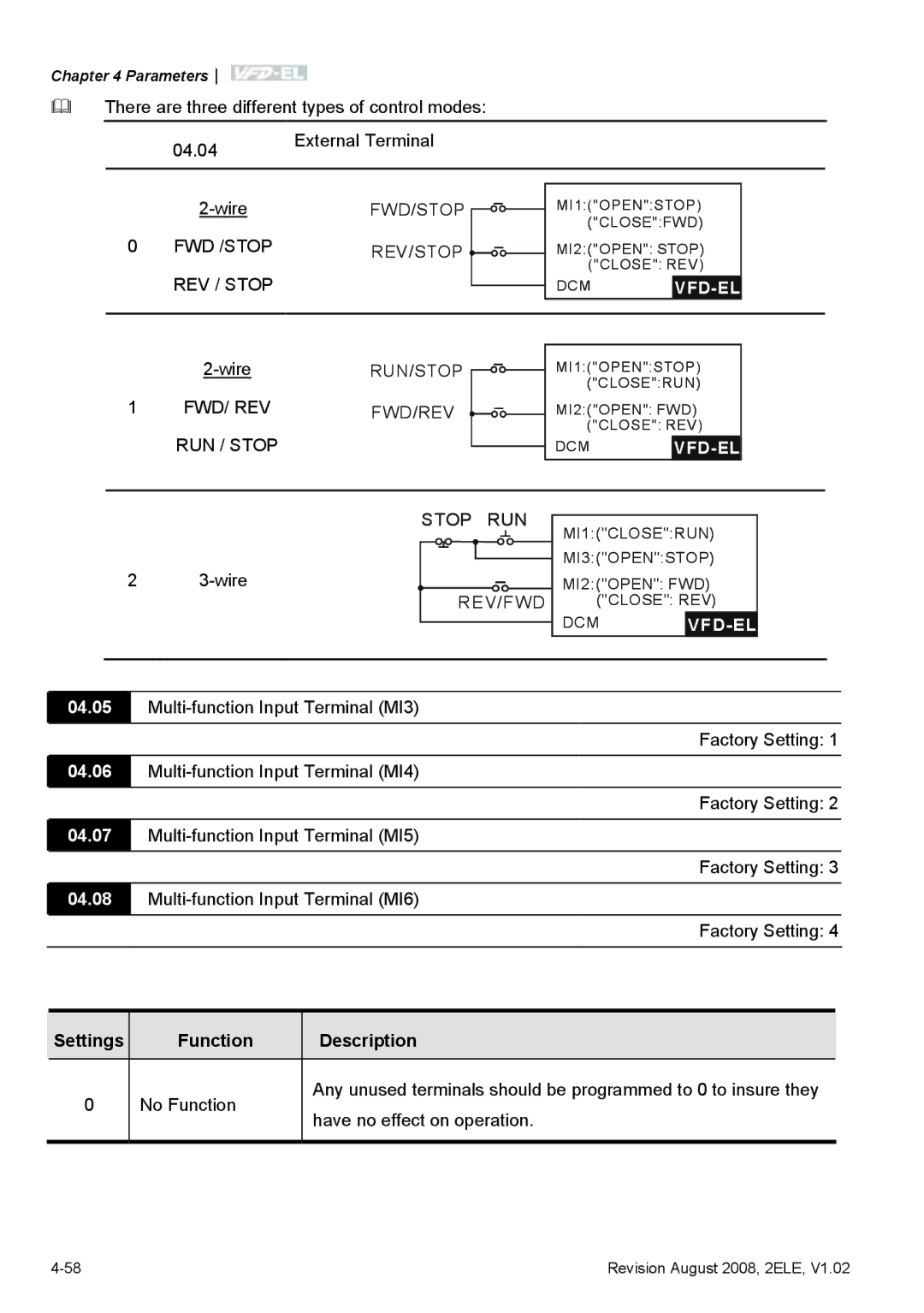 Delta Electronics VFD-EL manual Settings Function No Function Description 