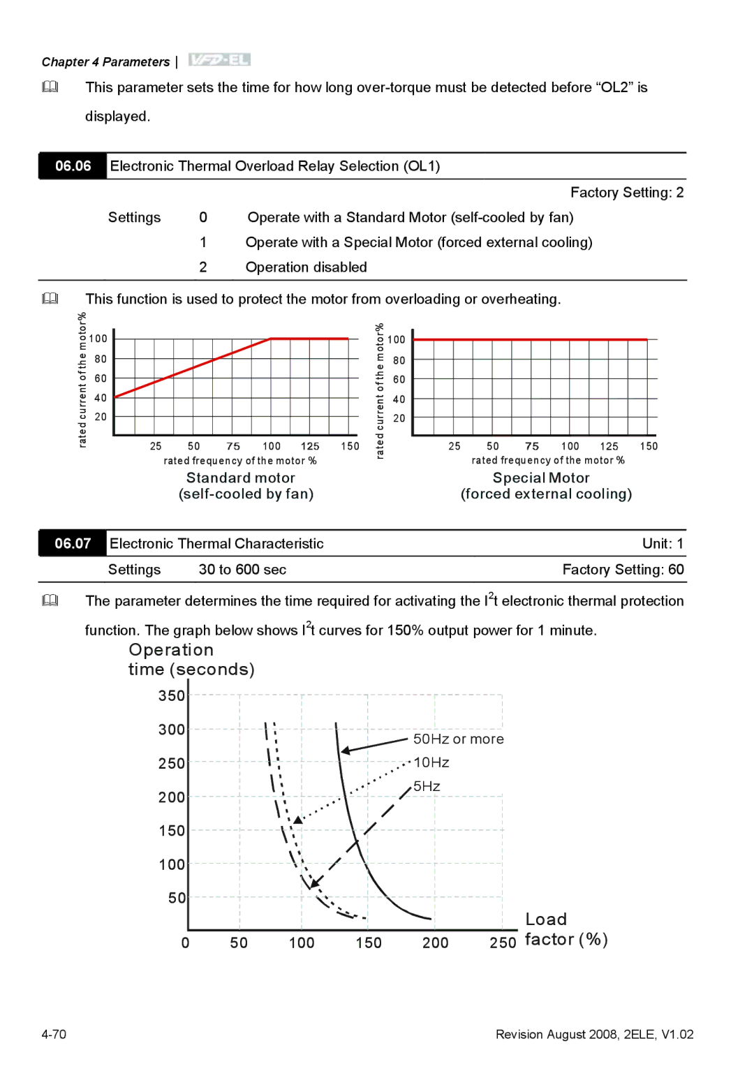 Delta Electronics VFD-EL manual Factor %, 06.07 