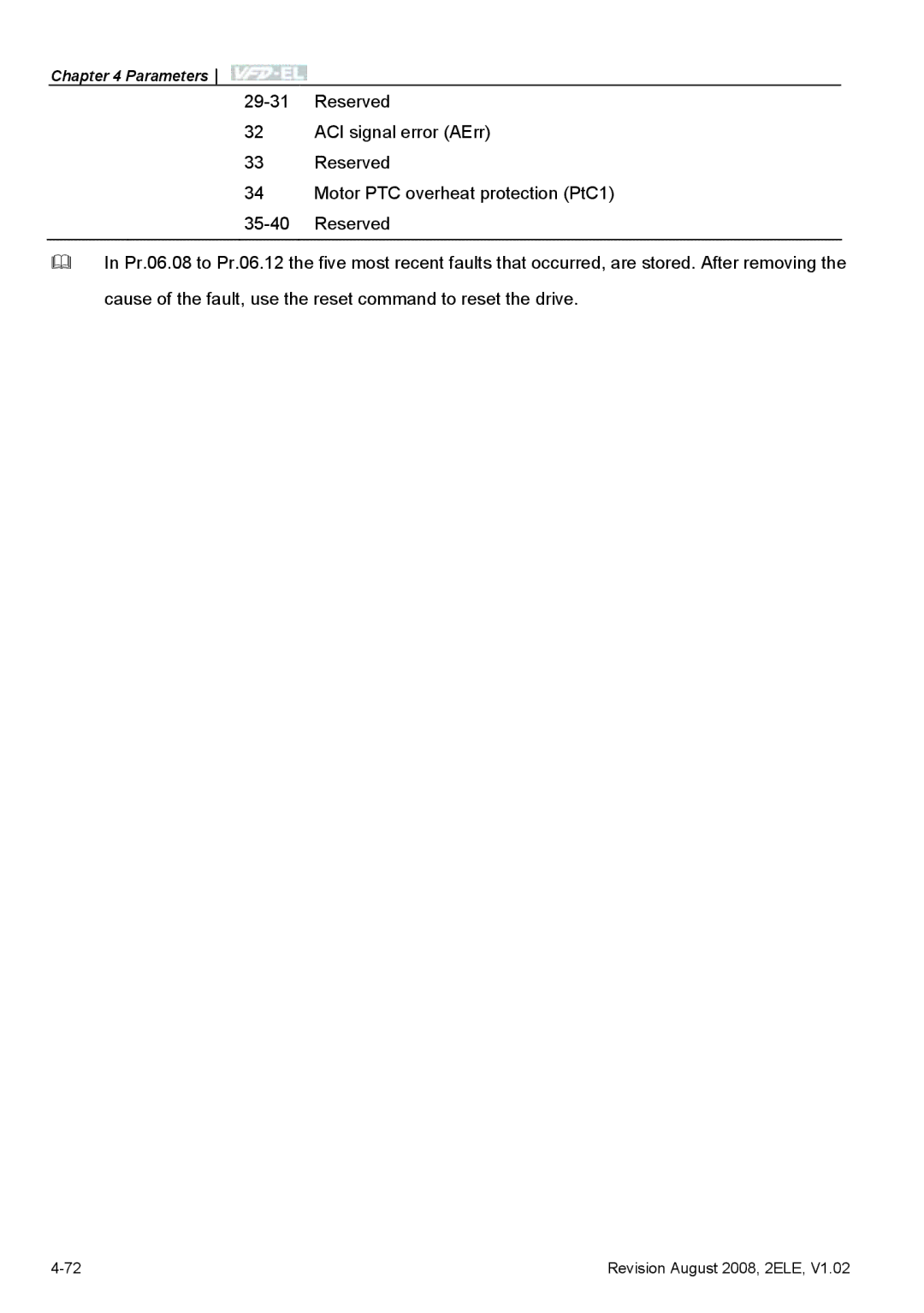 Delta Electronics VFD-EL manual Parameters 