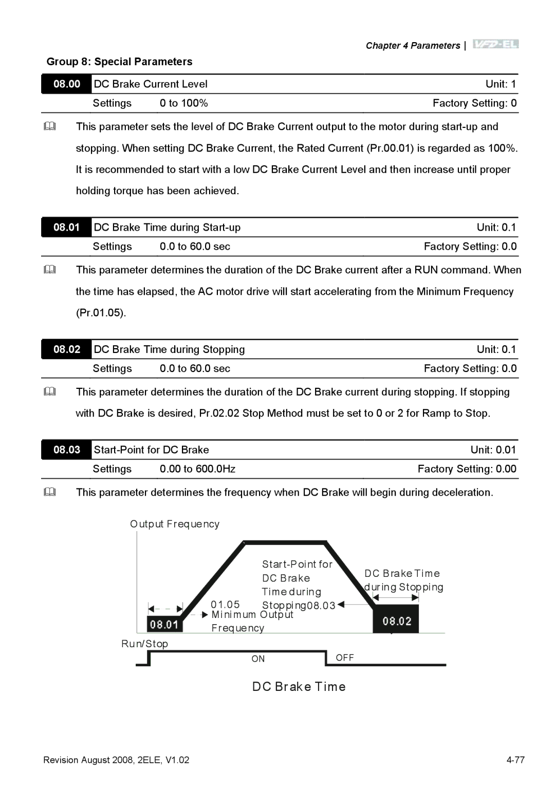 Delta Electronics VFD-EL manual Group 8 Special Parameters, 08.00, 08.01, 08.02, 08.03 