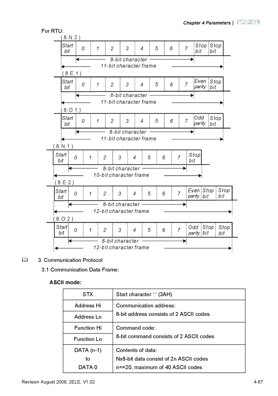 Delta Electronics VFD-EL manual Bit Bit character Bit character frame Even 