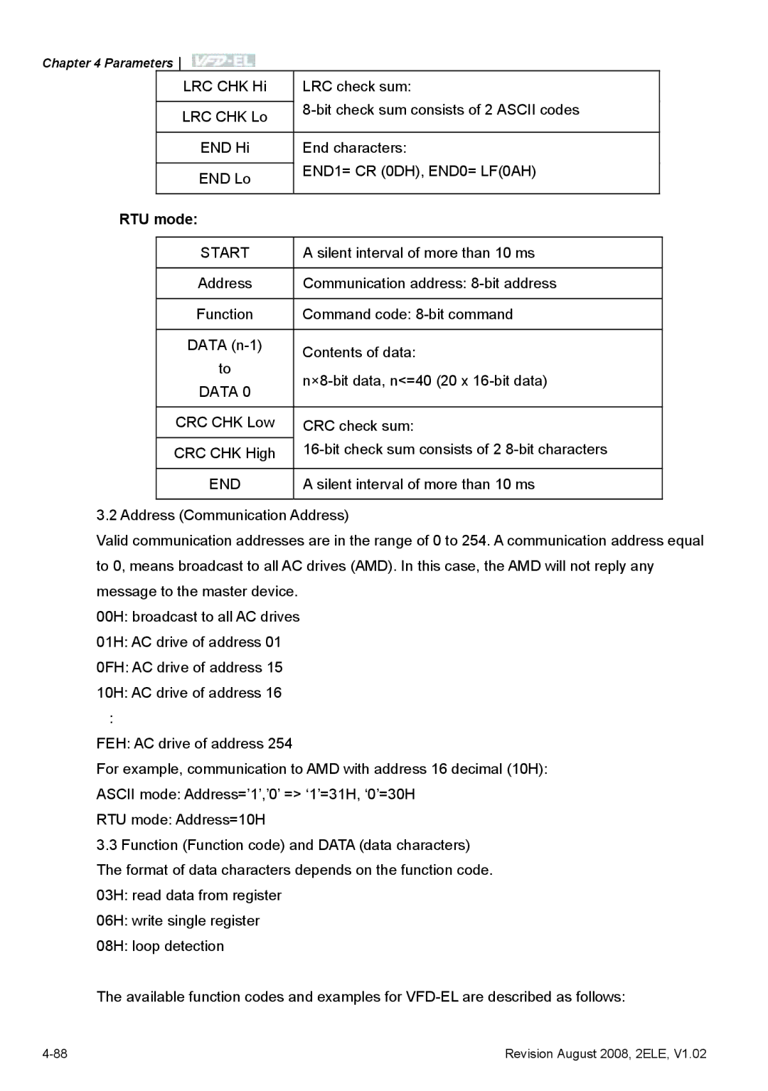 Delta Electronics VFD-EL manual Start 