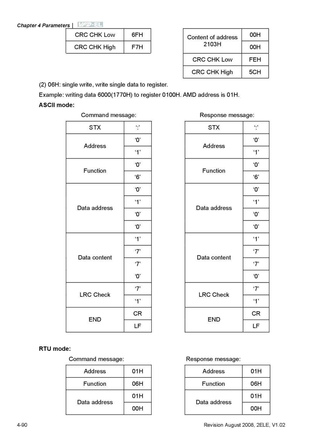 Delta Electronics VFD-EL manual 6FH 