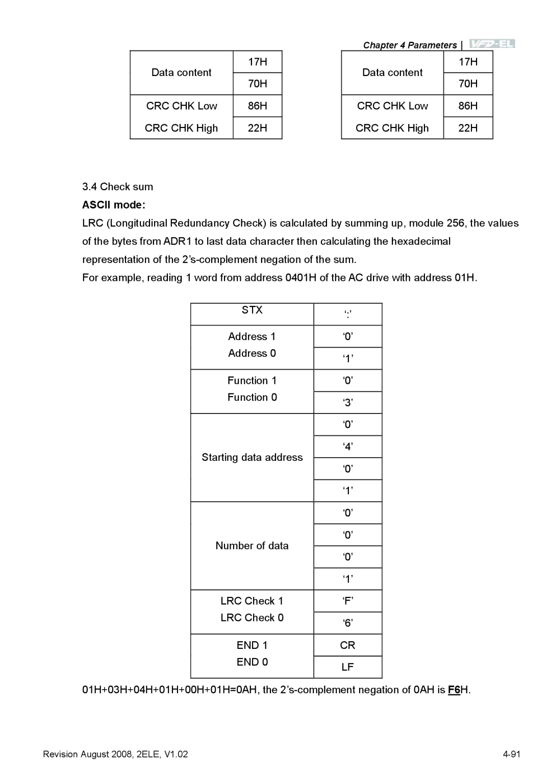 Delta Electronics VFD-EL manual Data content 17H 70H 