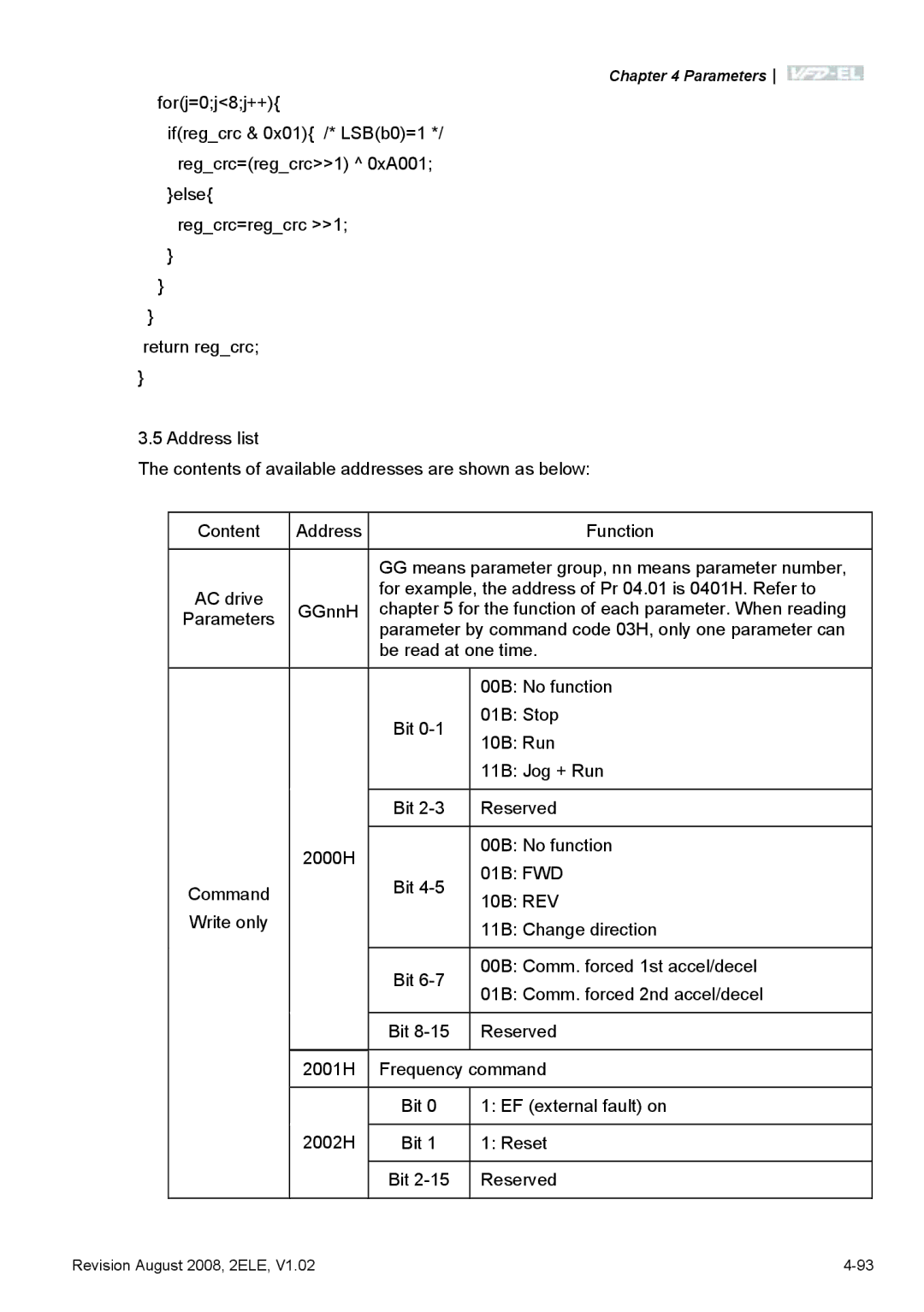 Delta Electronics VFD-EL manual Parameters 